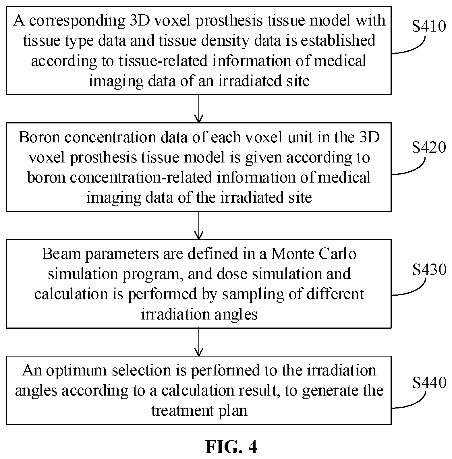 Patent US12599782 Figure 2 – Boron neutron capture therapy system and treatment plan generation method therefor