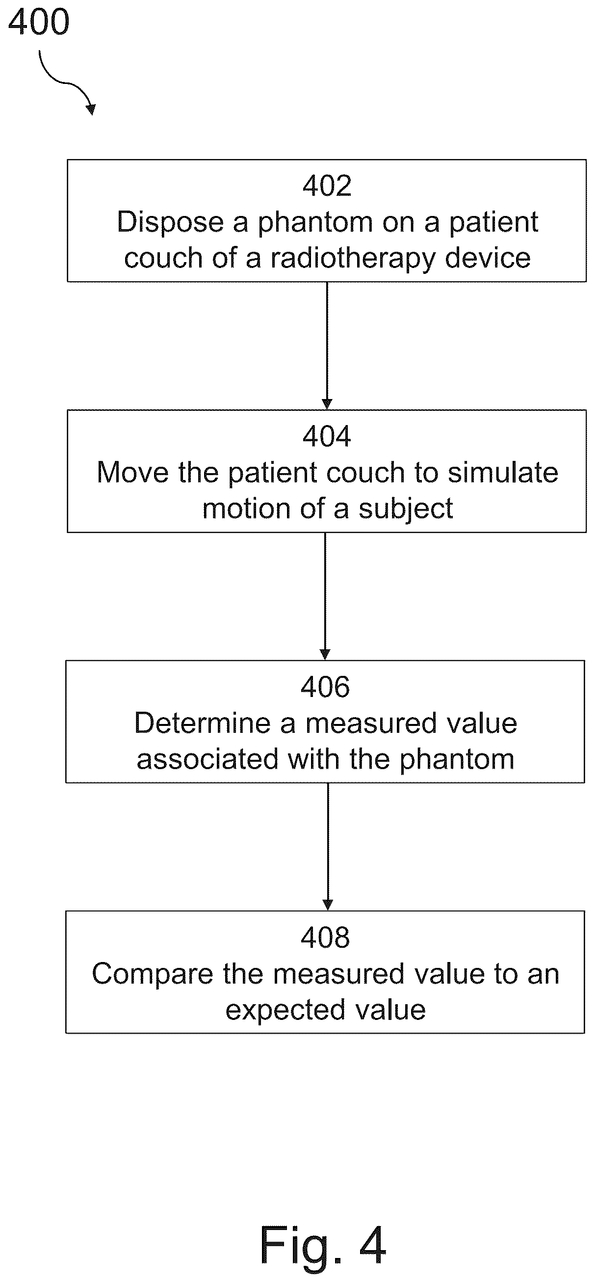 Patent US12599783 Figure 4 – Quality assurance for a radiotherapy device