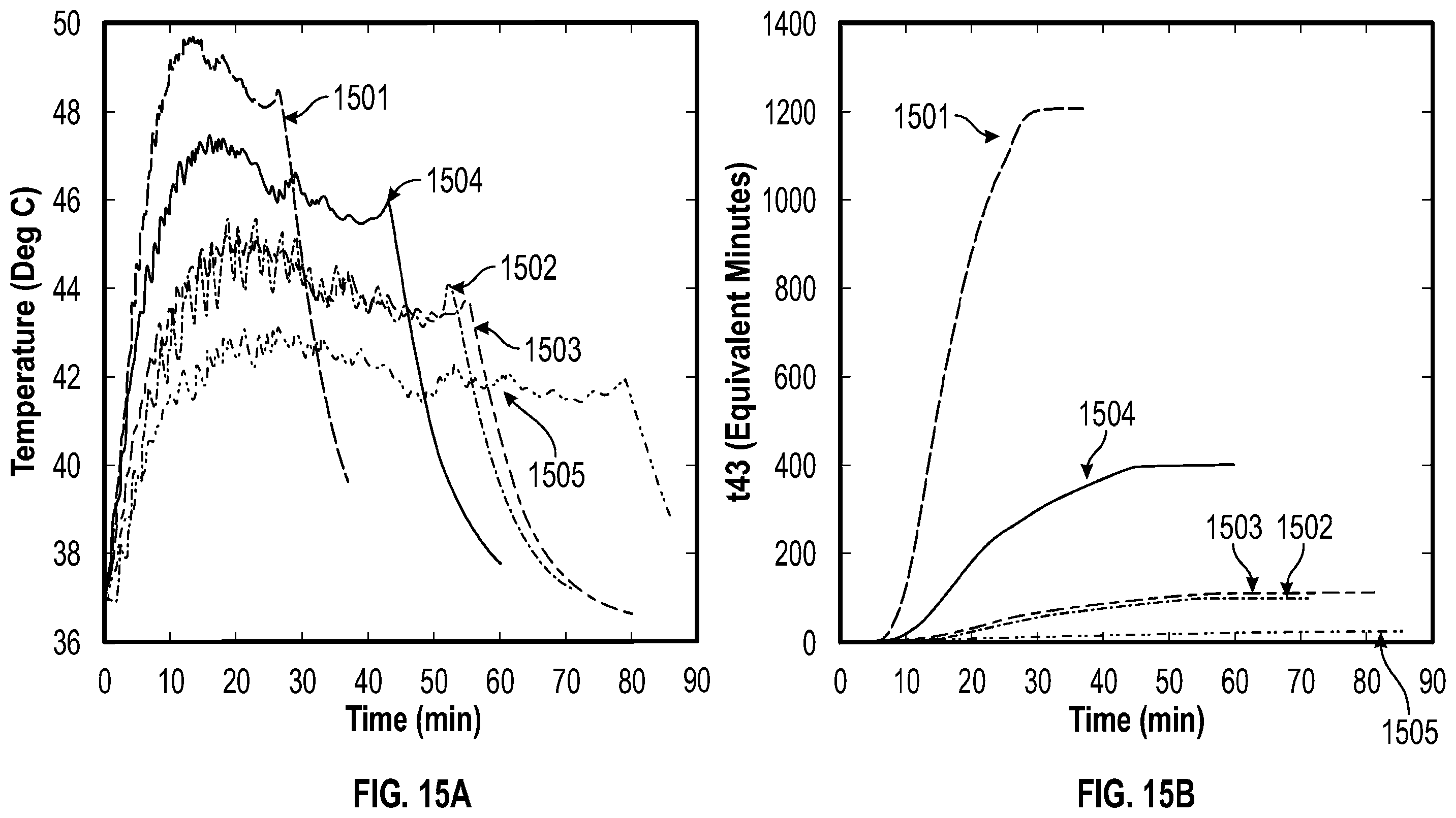 Patent US12599784 Figure 15 – Histotripsy systems and methods