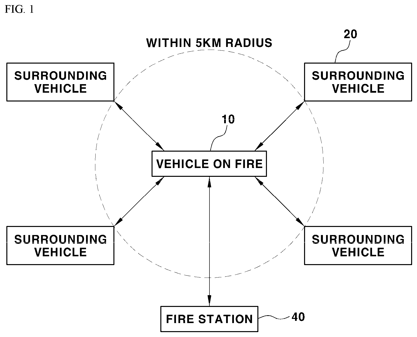 Patent US12599793 Figure 1 – Cooperative fire extinguishing system for vehicle