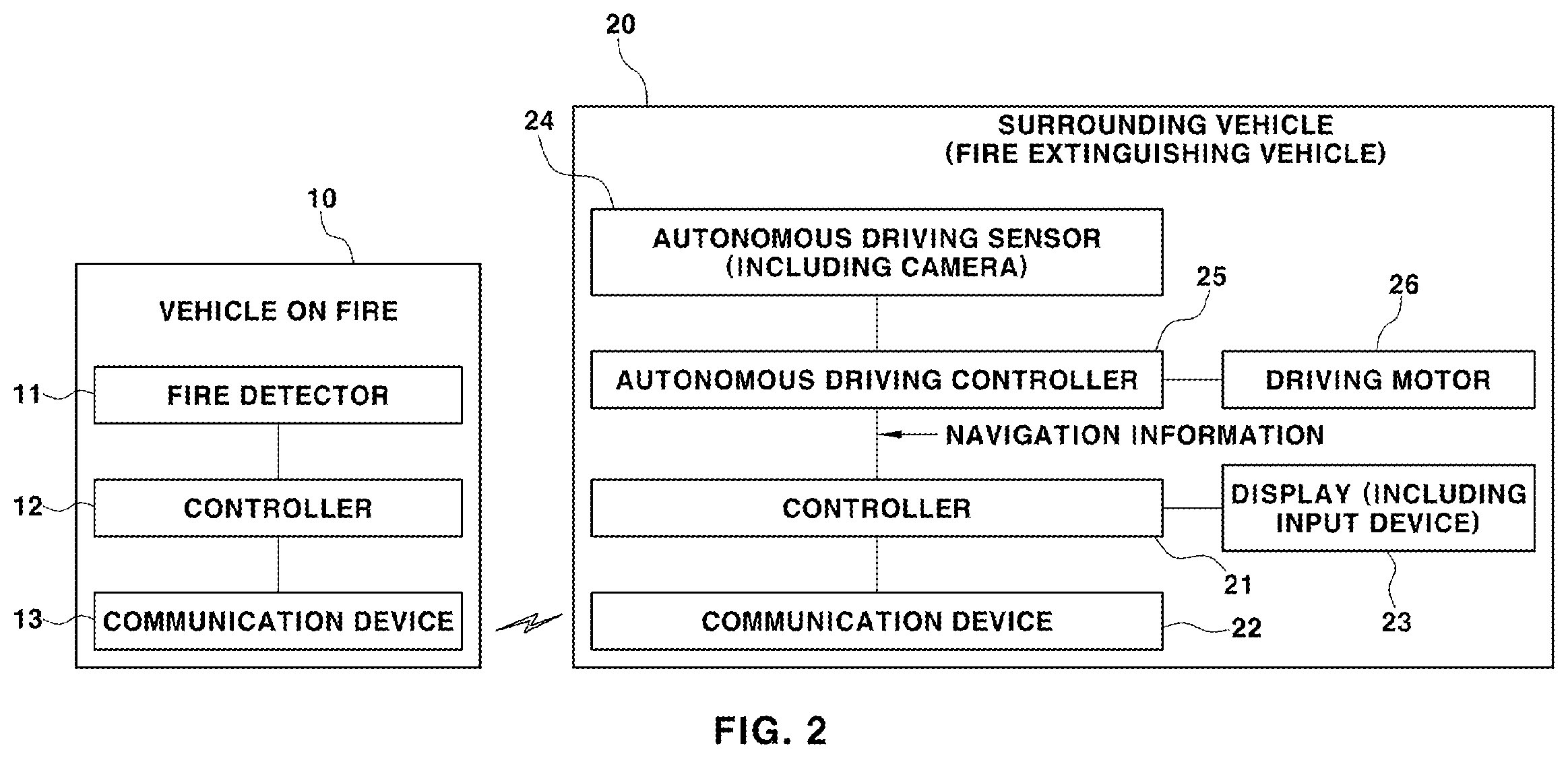 Patent US12599793 Figure 2 – Cooperative fire extinguishing system for vehicle