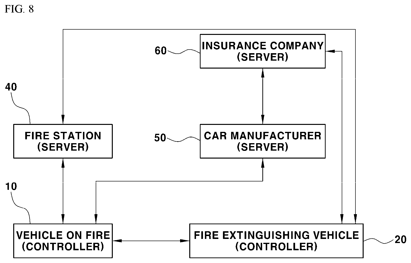 Patent US12599793 Figure 7 – Cooperative fire extinguishing system for vehicle