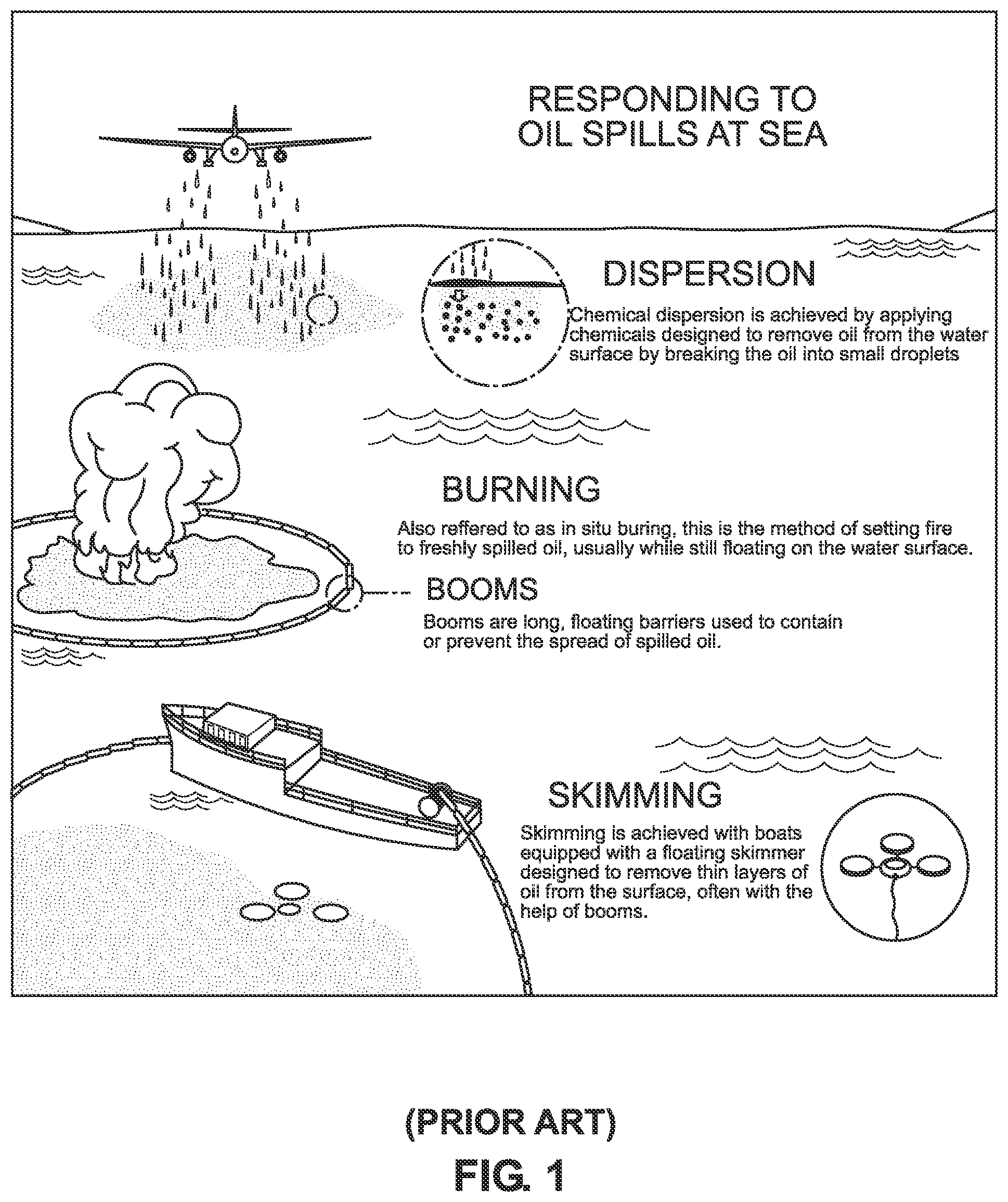 Patent US12599797 — Environmentally-clean fire inhibiting and extinguishing compositions and products for sorbing flammable liquids while inhibiting ignition and extinguishing fire — Figure 1