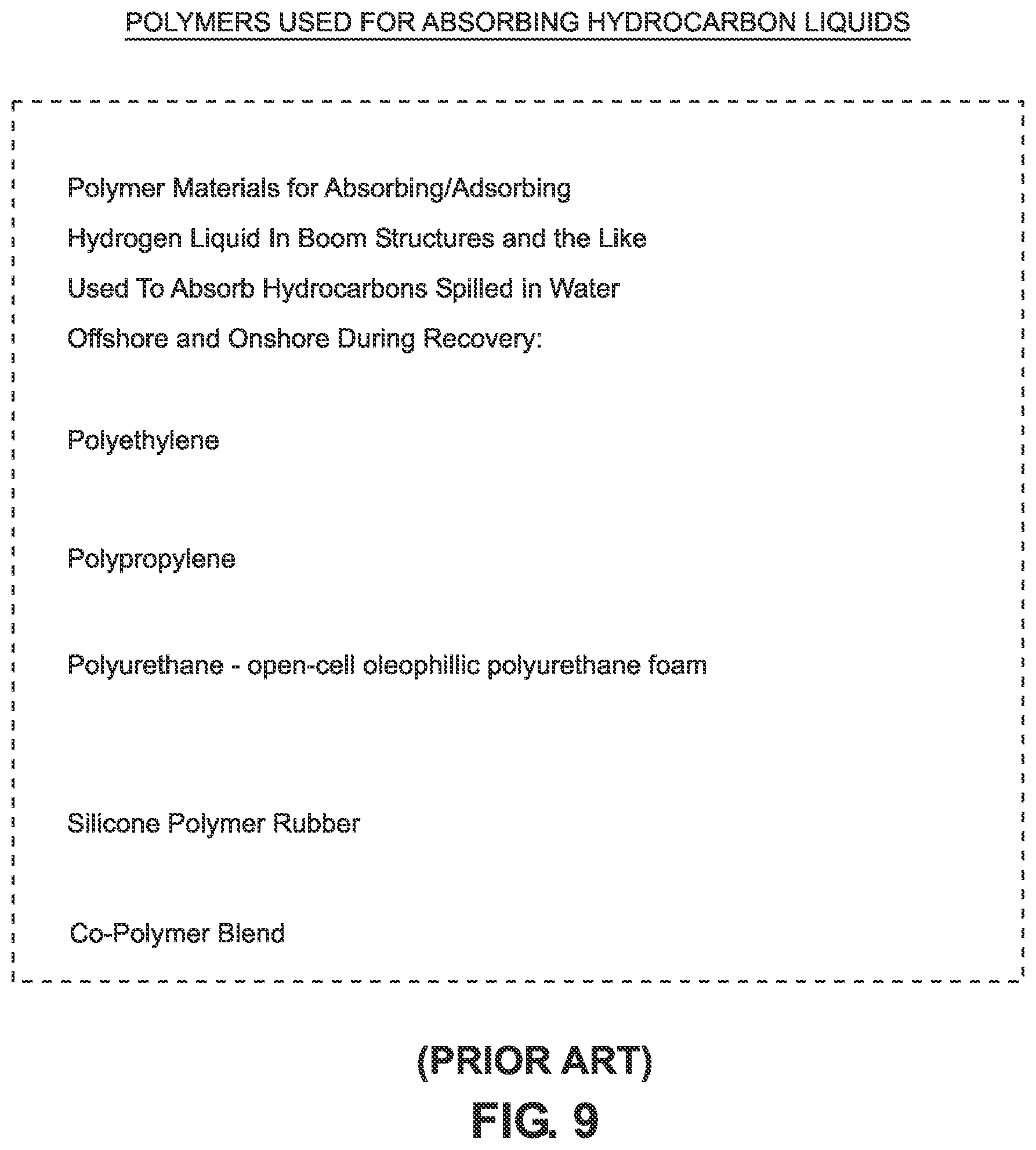 Patent US12599797 Figure 8 – Environmentally-clean fire inhibiting and extinguishing compositions and products for sorbing flammable liquids while inhibiting ignition and extinguishing fire