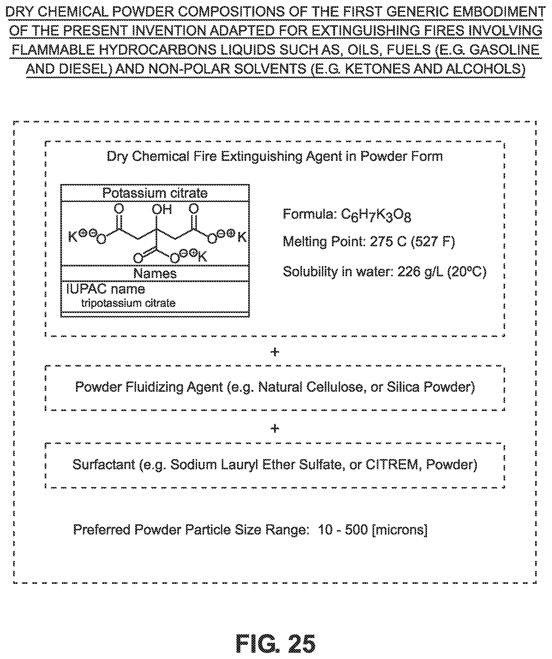 Patent US12599797 Figure 20 – Environmentally-clean fire inhibiting and extinguishing compositions and products for sorbing flammable liquids while inhibiting ignition and extinguishing fire