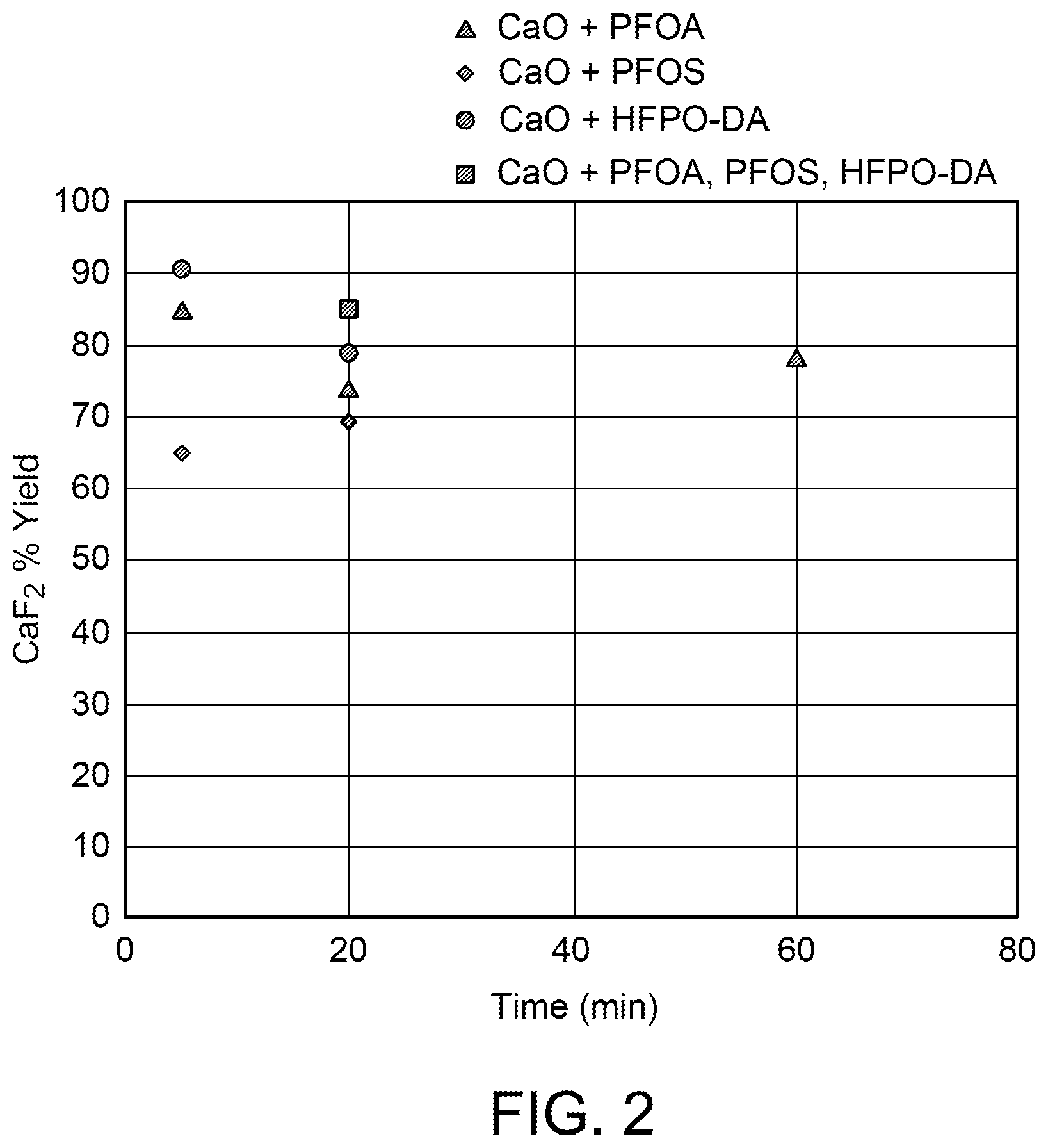 Patent US12599800 Figure 2 – Processes for removing perfluoroalkyl substances and regenerating an adsorbent used with same