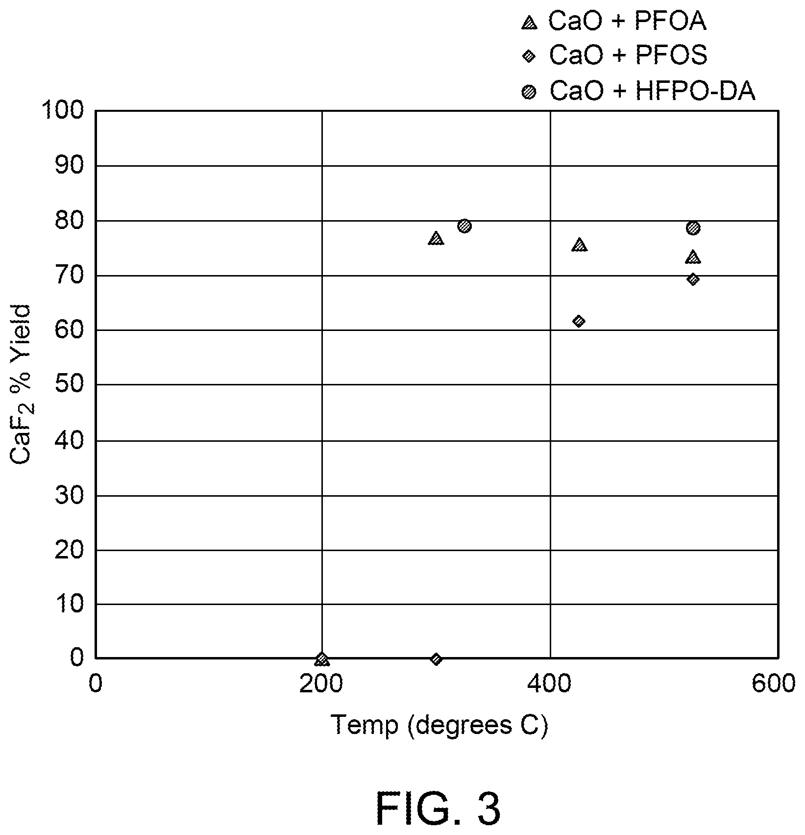 Patent US12599800 Figure 3 – Processes for removing perfluoroalkyl substances and regenerating an adsorbent used with same