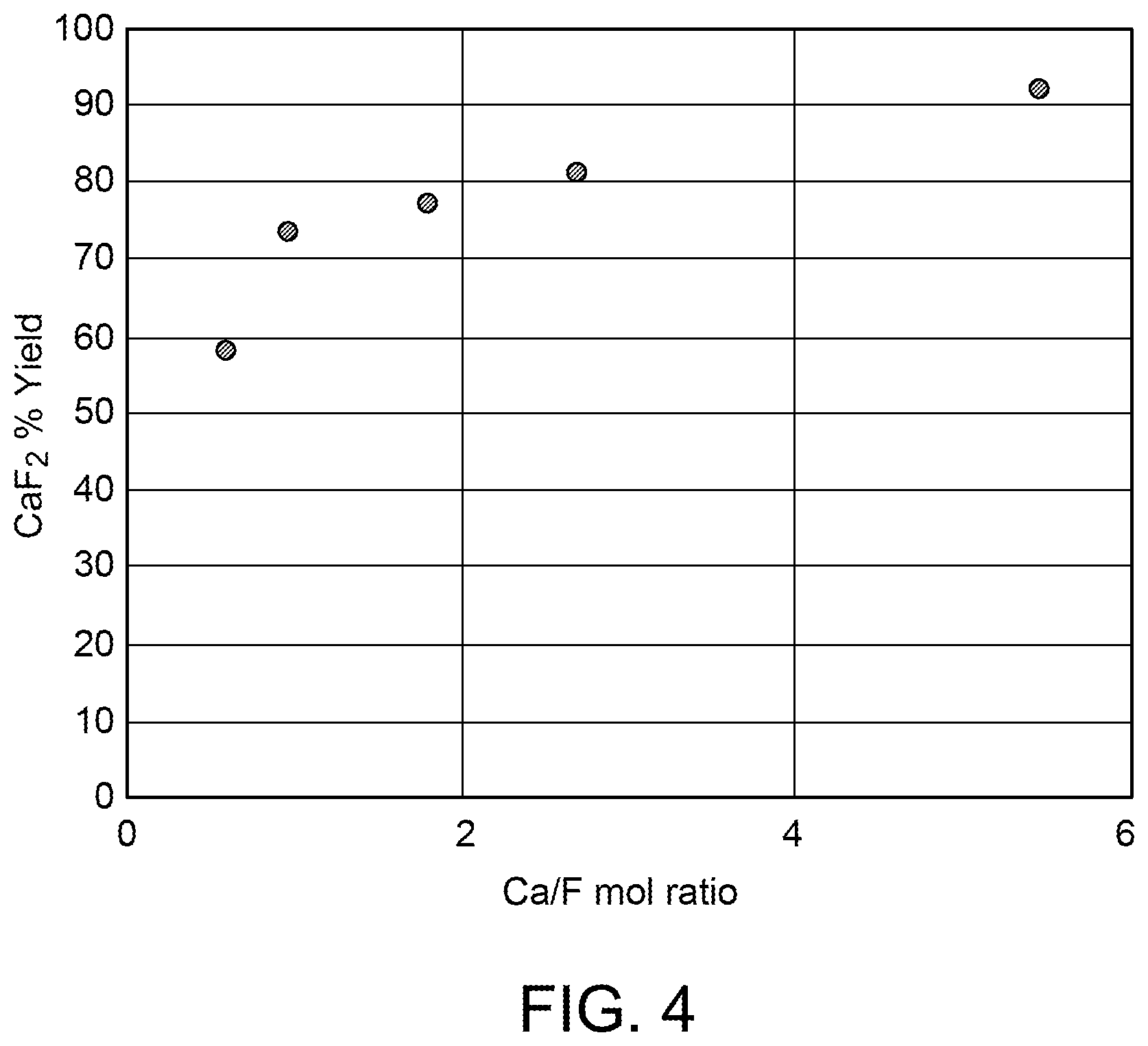 Patent US12599800 Figure 4 – Processes for removing perfluoroalkyl substances and regenerating an adsorbent used with same