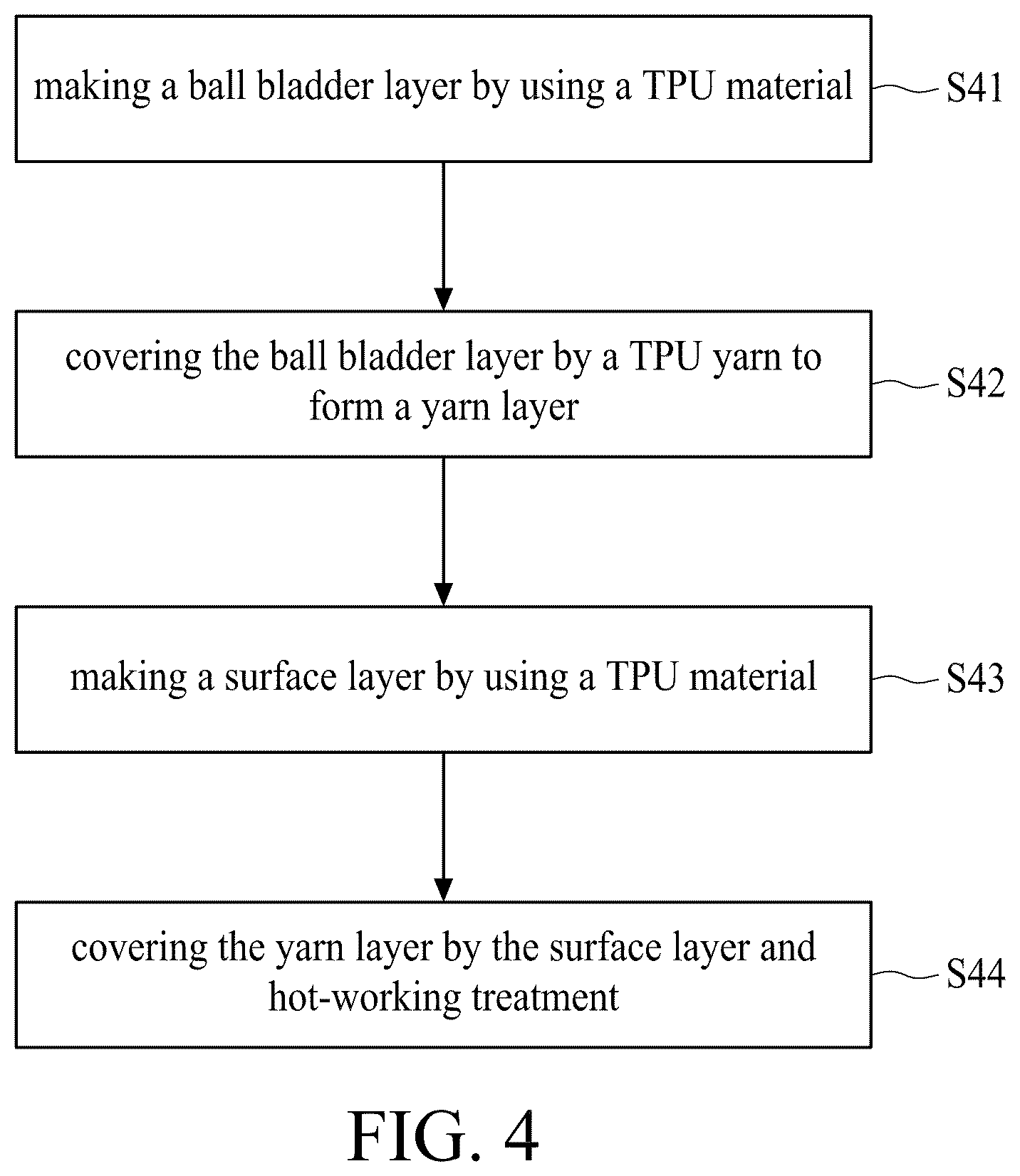Patent US12599815 Figure 4 – TPU ball structure and manufacturing method thereof