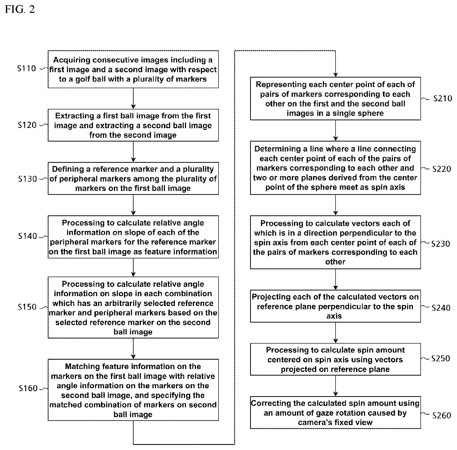 Patent US12599828 Figure 2 – Spin calculation method for golf ball moving by being hit and spin calculation apparatus using same