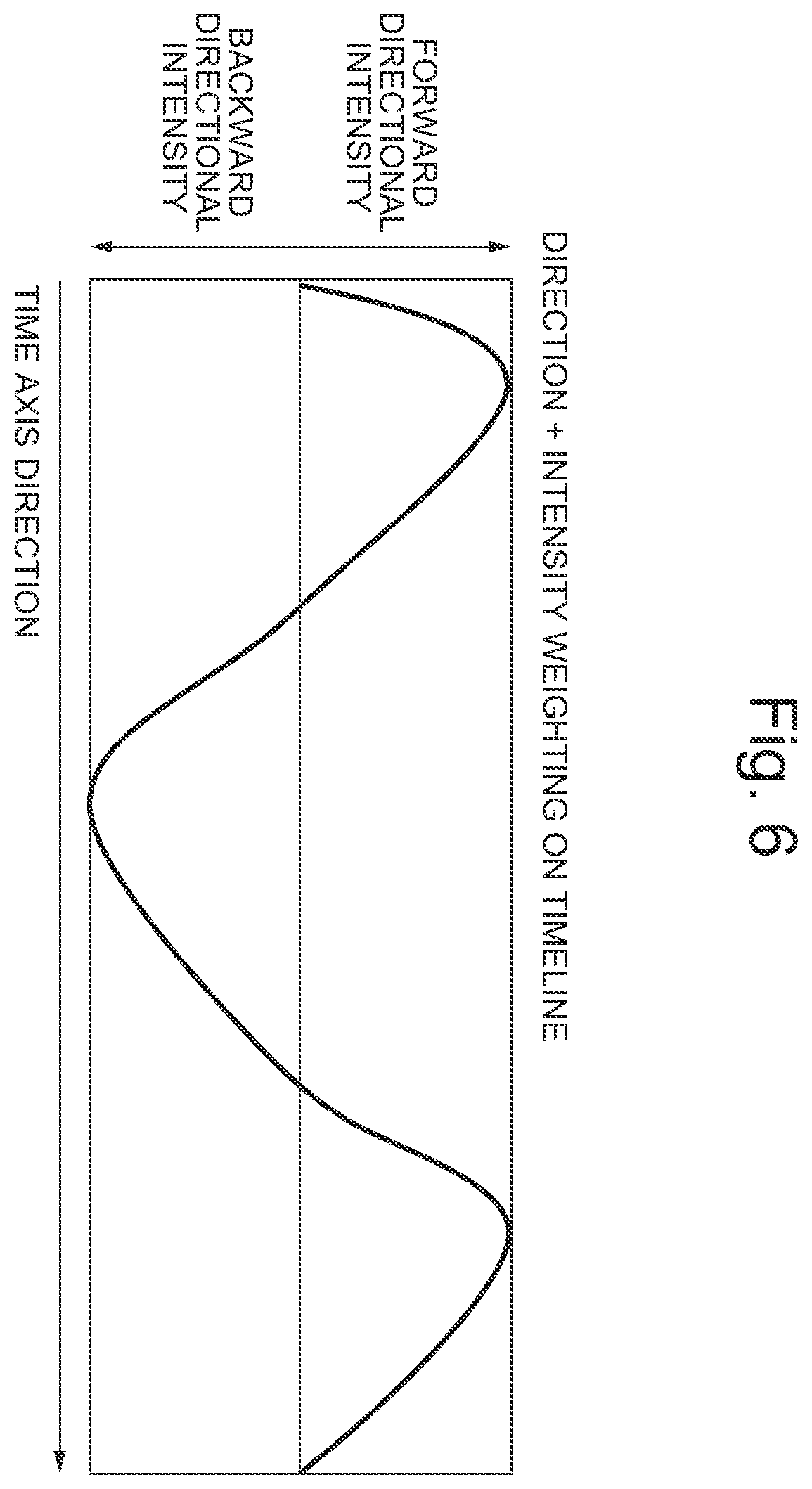 Patent US12599837 Figure 6 – Signal generation device, signal generation method, and program