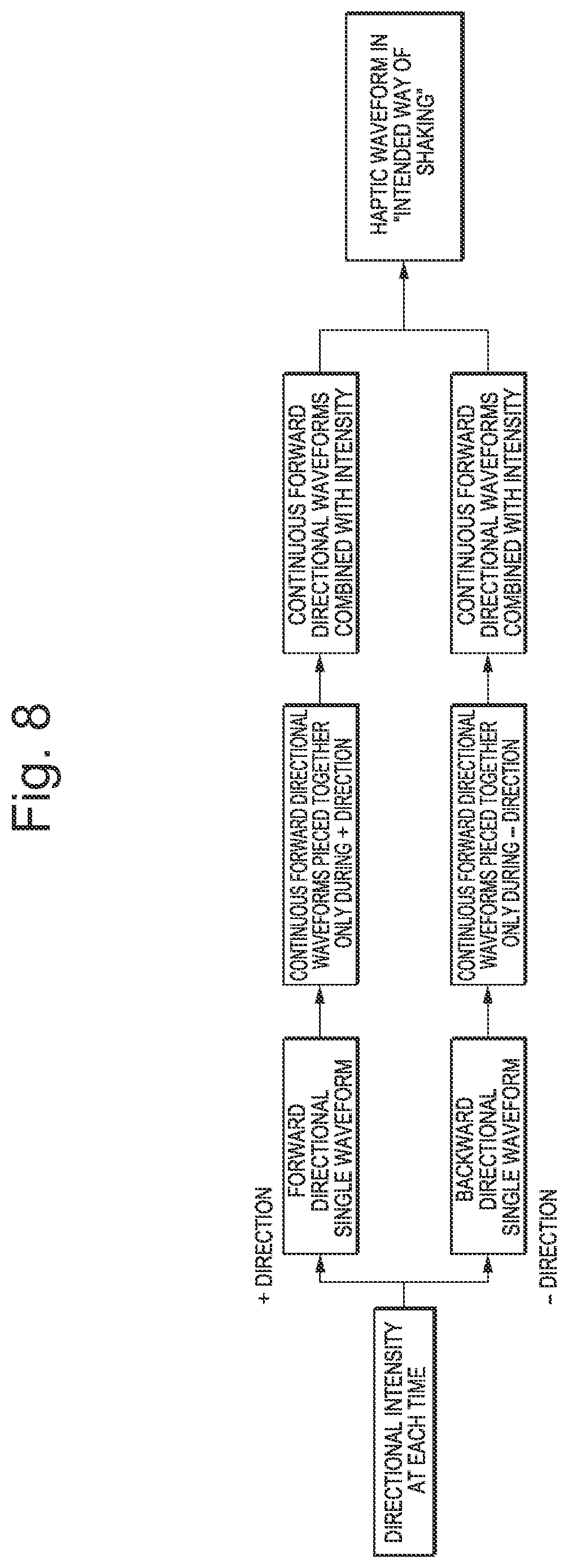 Patent US12599837 Figure 8 – Signal generation device, signal generation method, and program