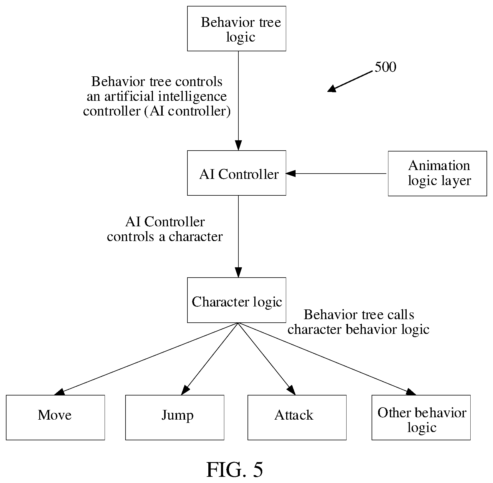 Patent US12599840 Figure 4 – Virtual character control method and apparatus, storage medium, and electronic device