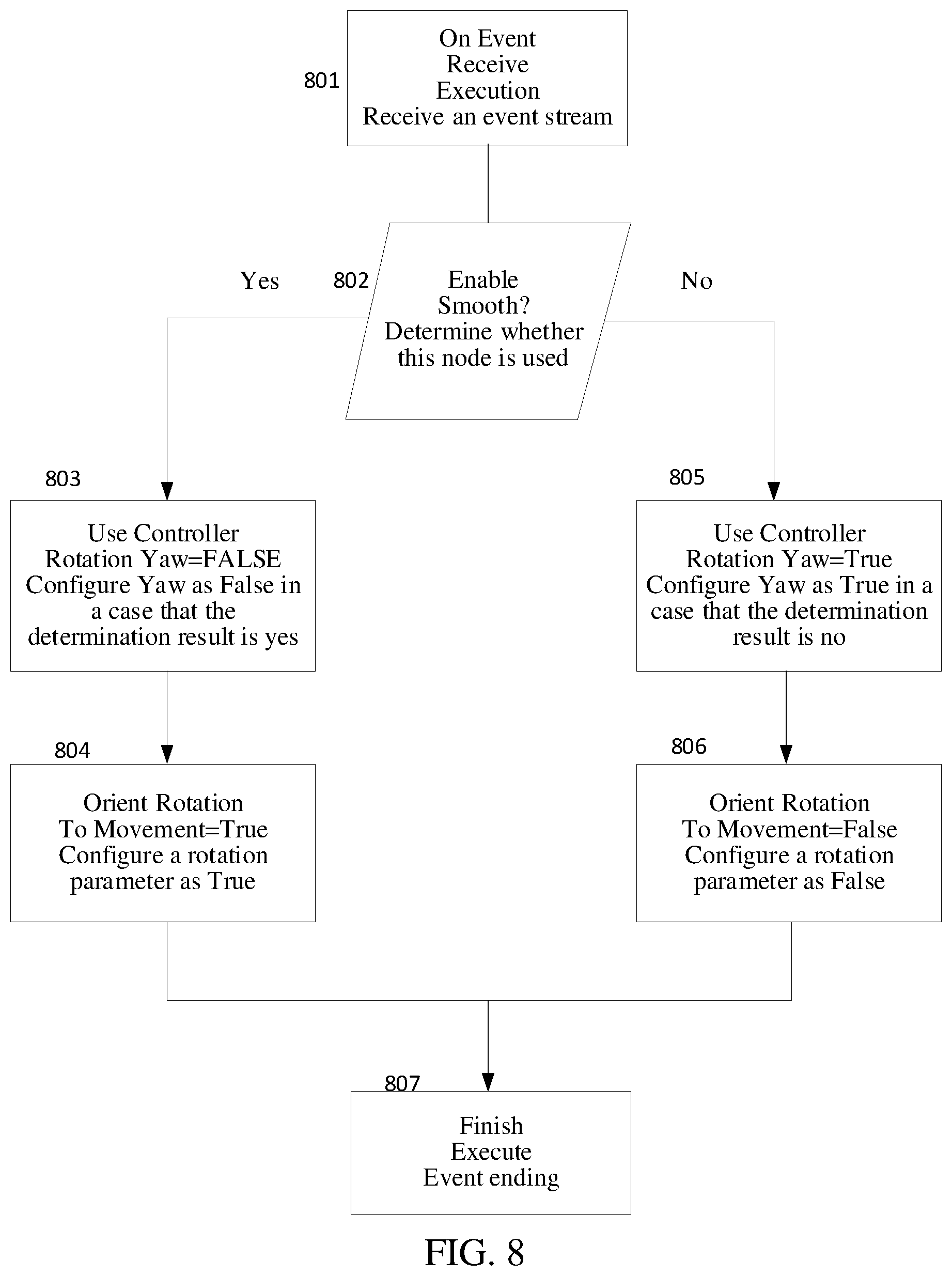 Patent US12599840 Figure 6 – Virtual character control method and apparatus, storage medium, and electronic device