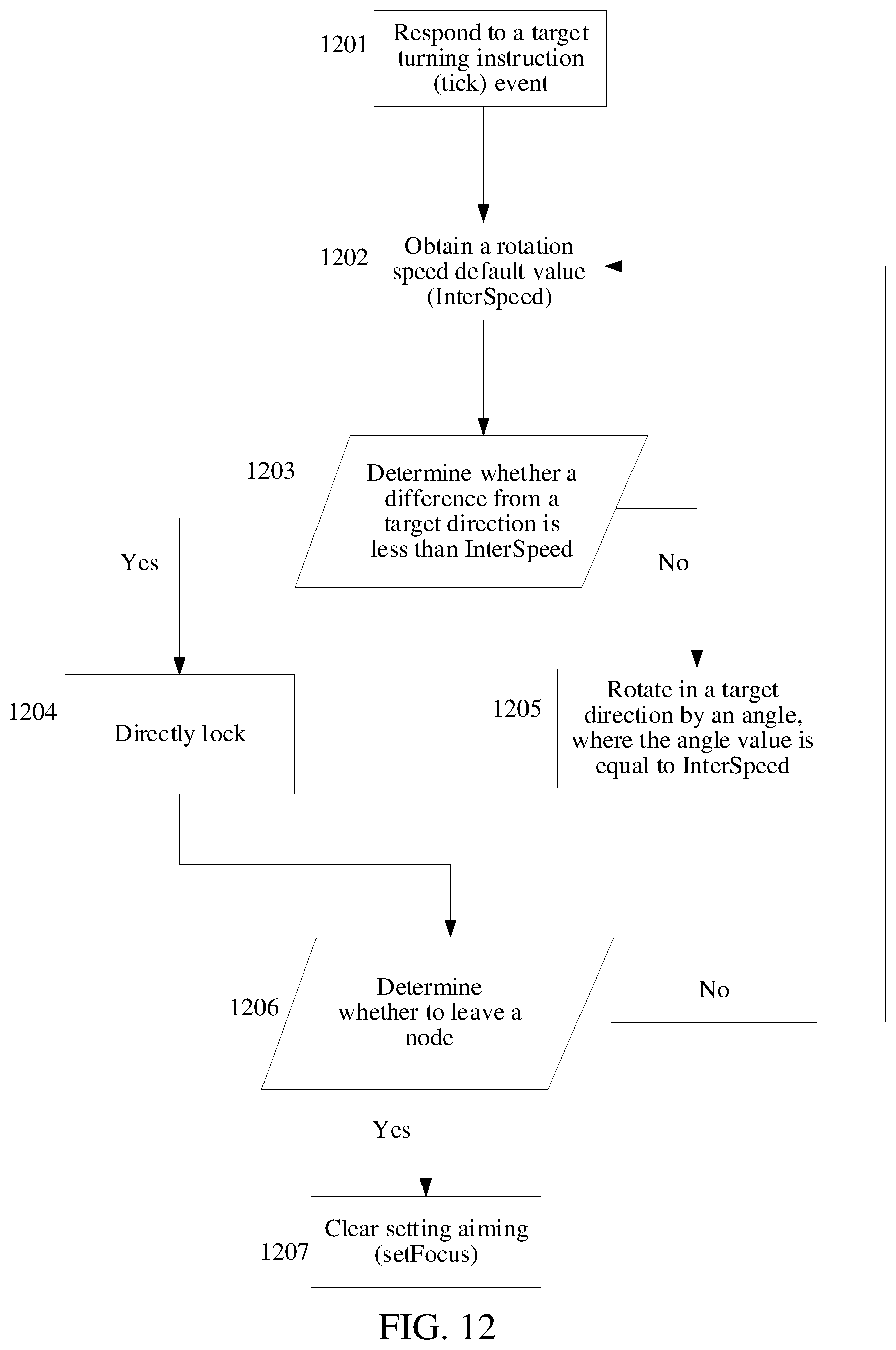 Patent US12599840 Figure 10 – Virtual character control method and apparatus, storage medium, and electronic device