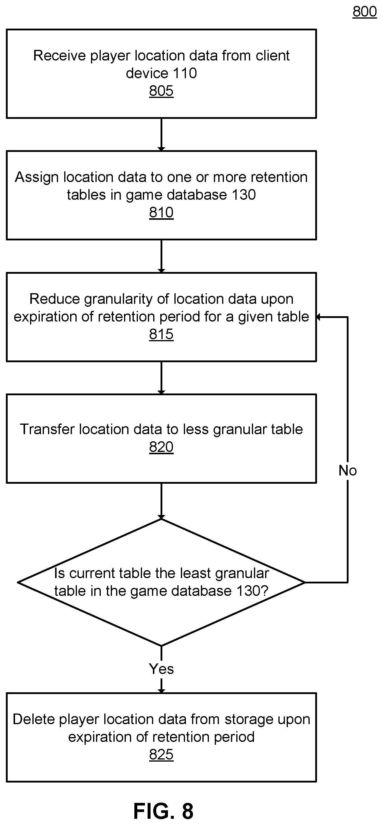 Patent US12599842 Figure 6 – Anonymizing user location data in a location-based application