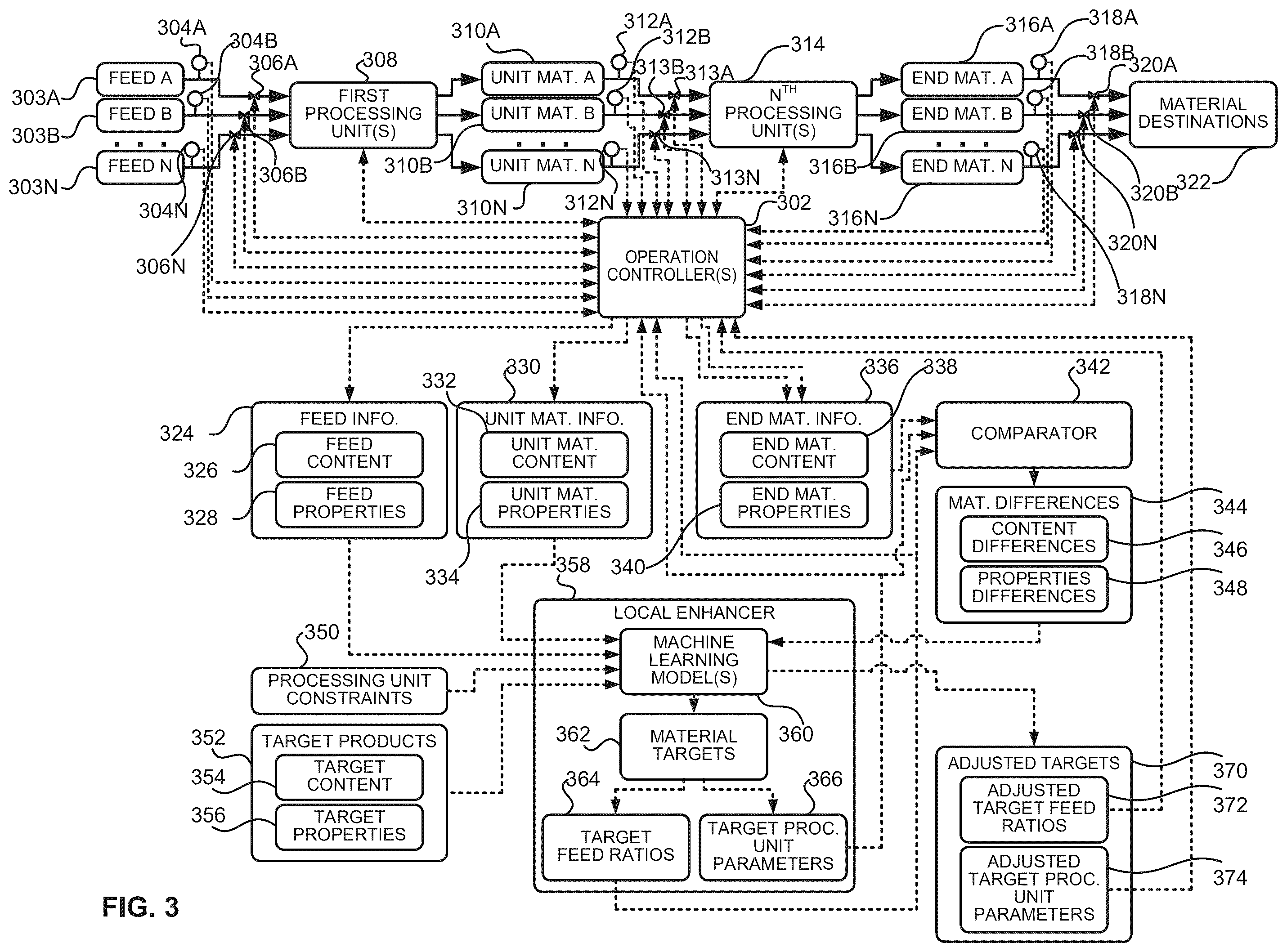 Patent US12599848 Figure 4 – Systems, analyzers, controllers, and associated methods to enhance fluid separation for distillation operations
