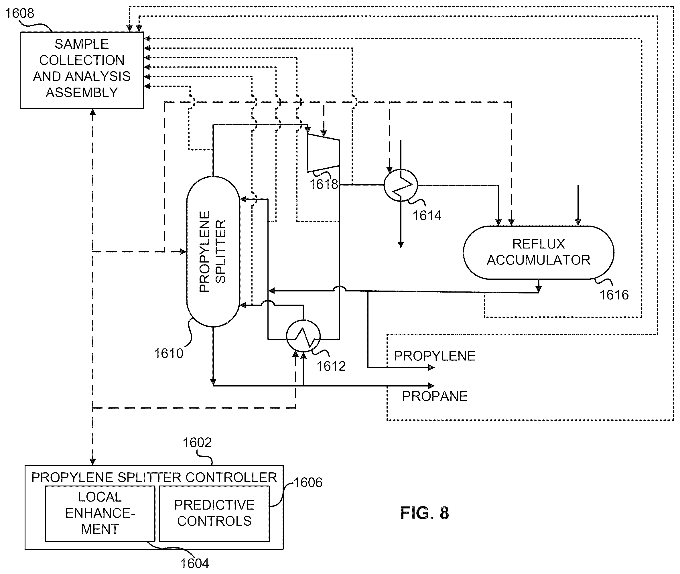 Patent US12599848 Figure 9 – Systems, analyzers, controllers, and associated methods to enhance fluid separation for distillation operations