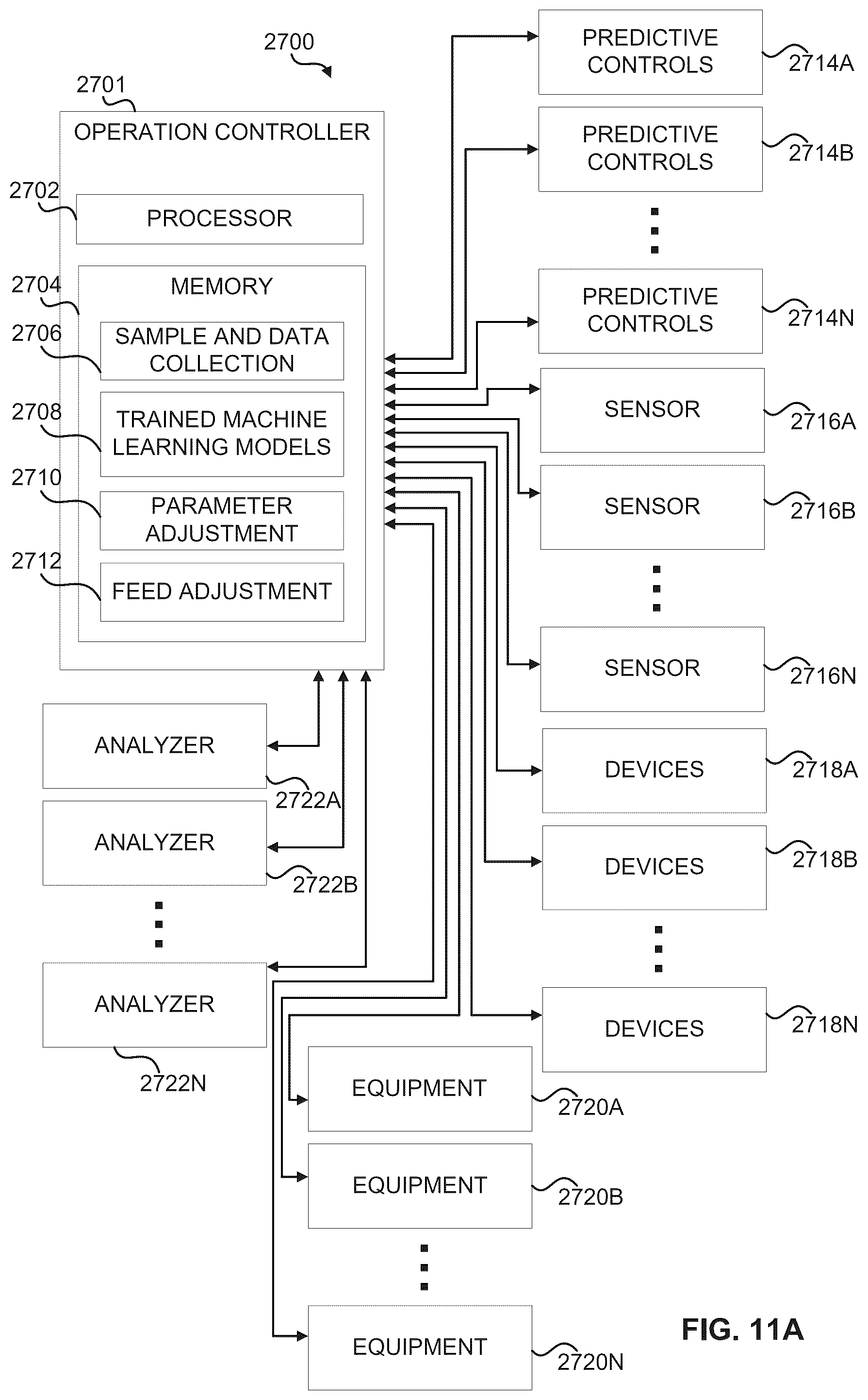 Patent US12599848 Figure 12 – Systems, analyzers, controllers, and associated methods to enhance fluid separation for distillation operations