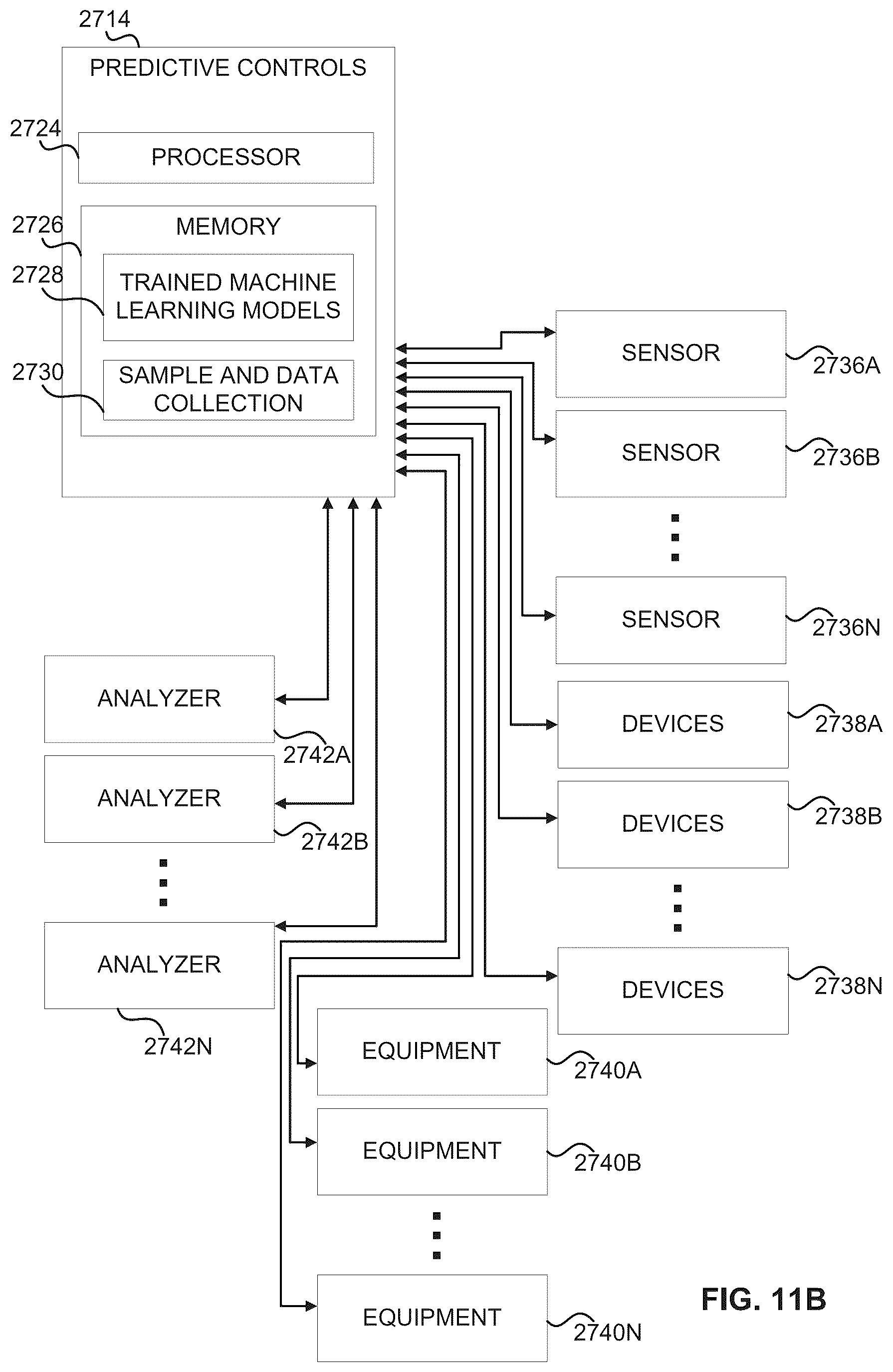 Patent US12599848 Figure 13 – Systems, analyzers, controllers, and associated methods to enhance fluid separation for distillation operations
