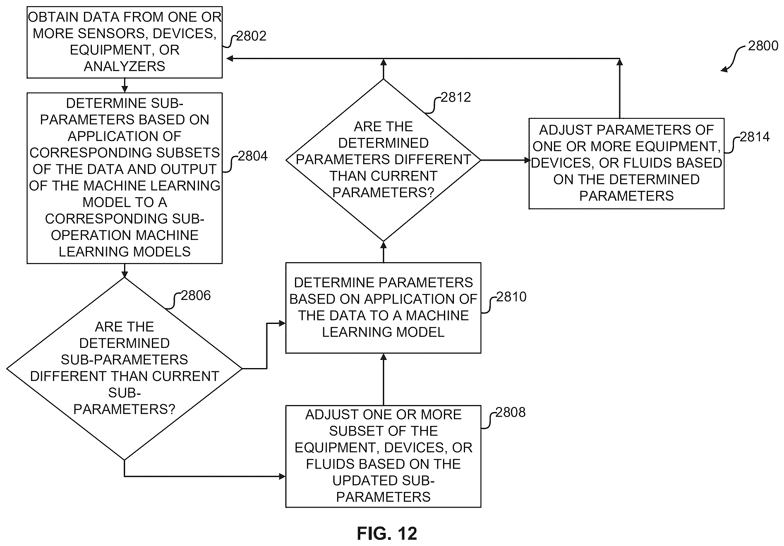 Patent US12599848 Figure 14 – Systems, analyzers, controllers, and associated methods to enhance fluid separation for distillation operations
