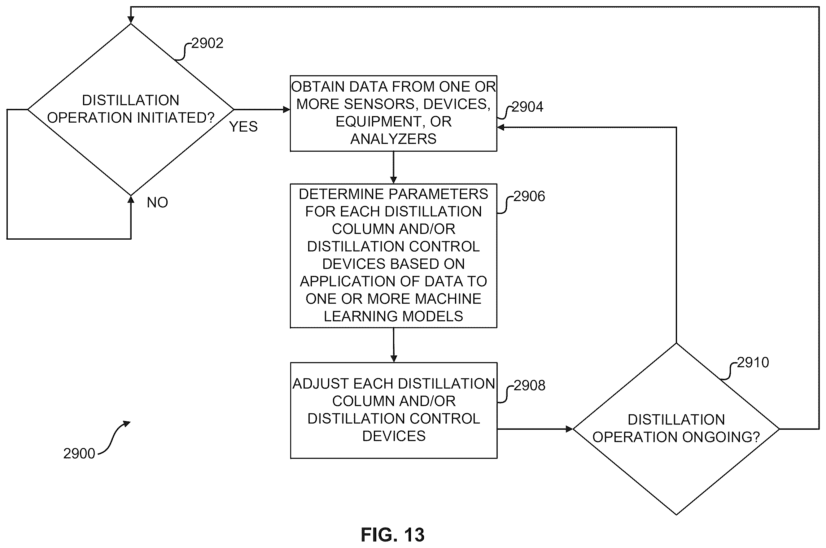 Patent US12599848 Figure 15 – Systems, analyzers, controllers, and associated methods to enhance fluid separation for distillation operations