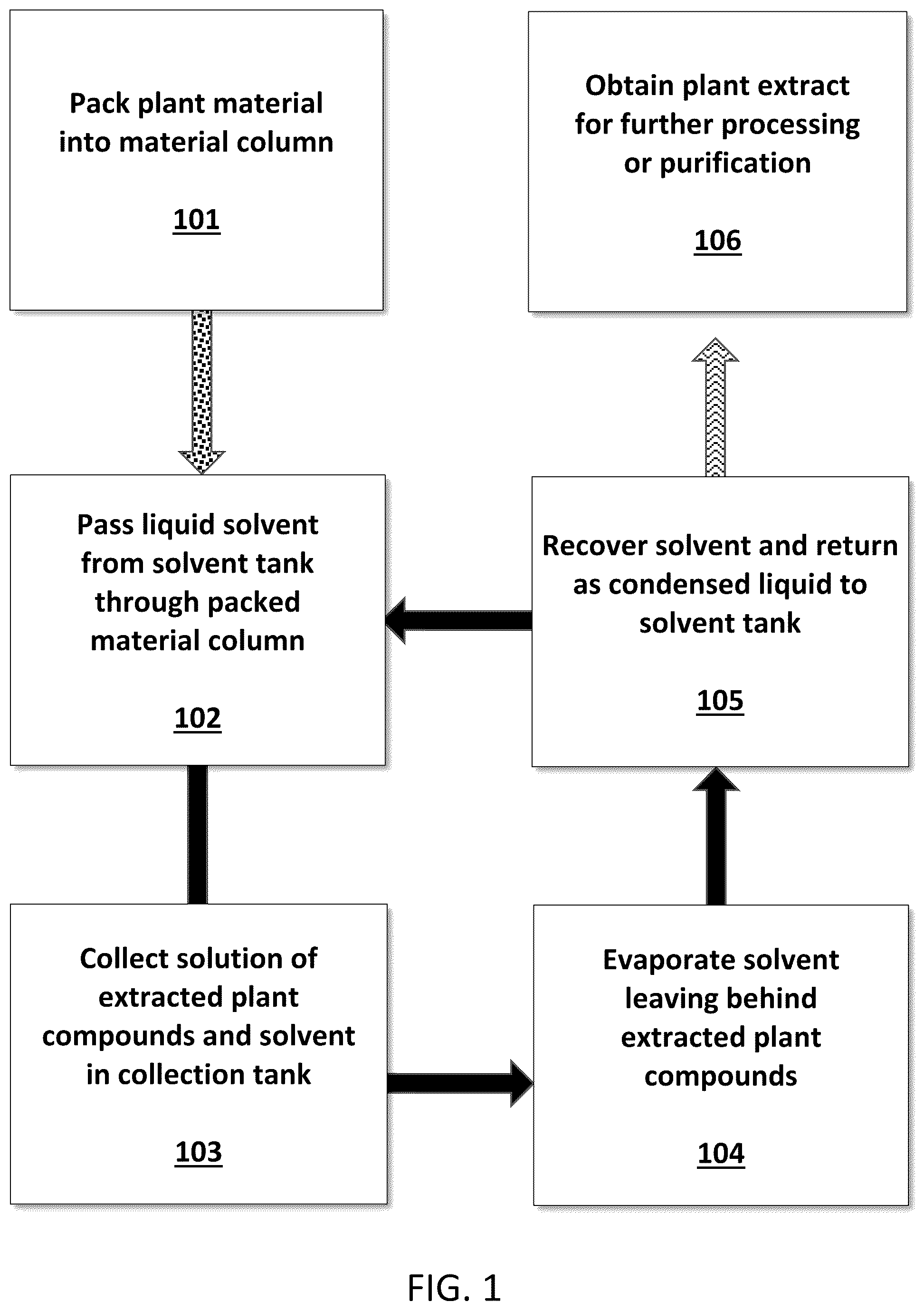 Patent US12599850 Figure 1 – Methods for energy efficient extraction using symphasic closed-cycle heat exchange