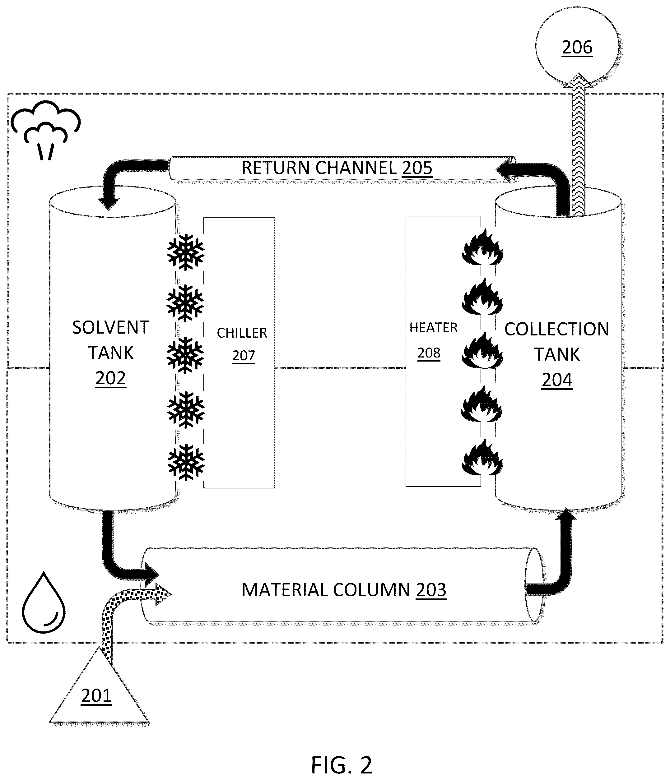 Patent US12599850 Figure 2 – Methods for energy efficient extraction using symphasic closed-cycle heat exchange