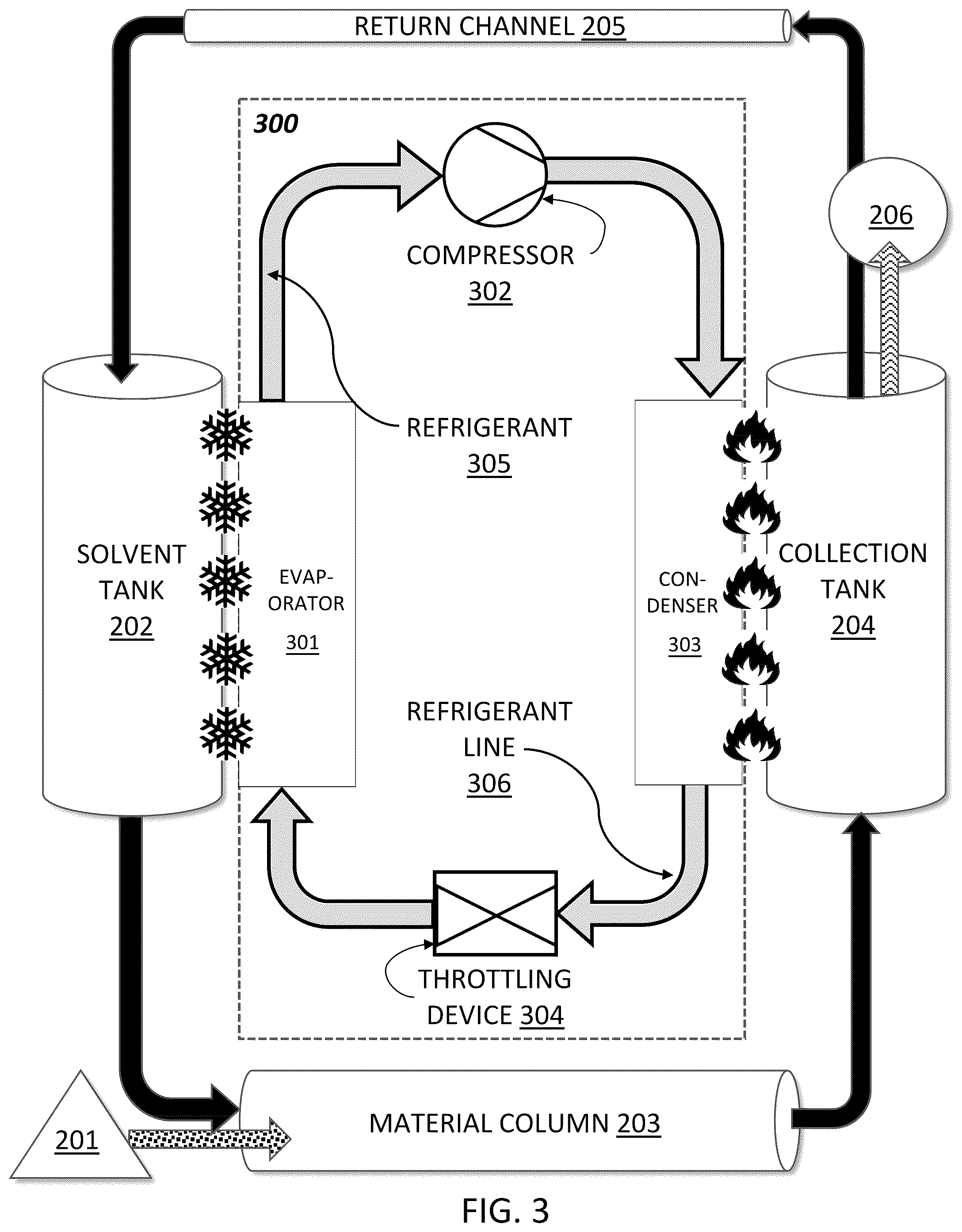 Patent US12599850 Figure 3 – Methods for energy efficient extraction using symphasic closed-cycle heat exchange