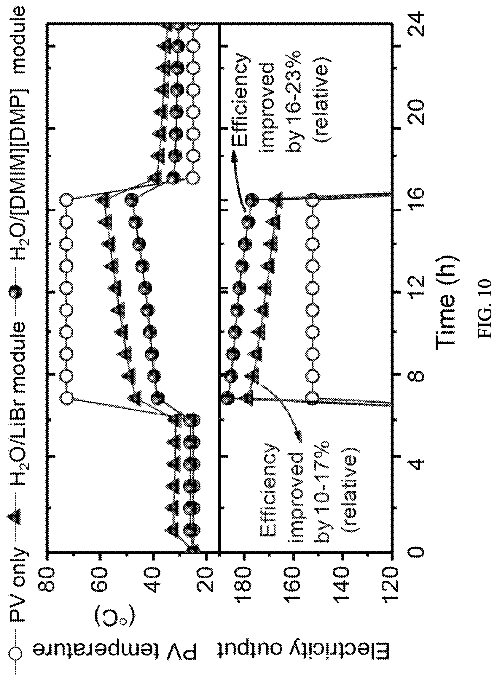 Patent US12599866 Figure 6 – Membrane-based desorption cooling method for passive thermal management