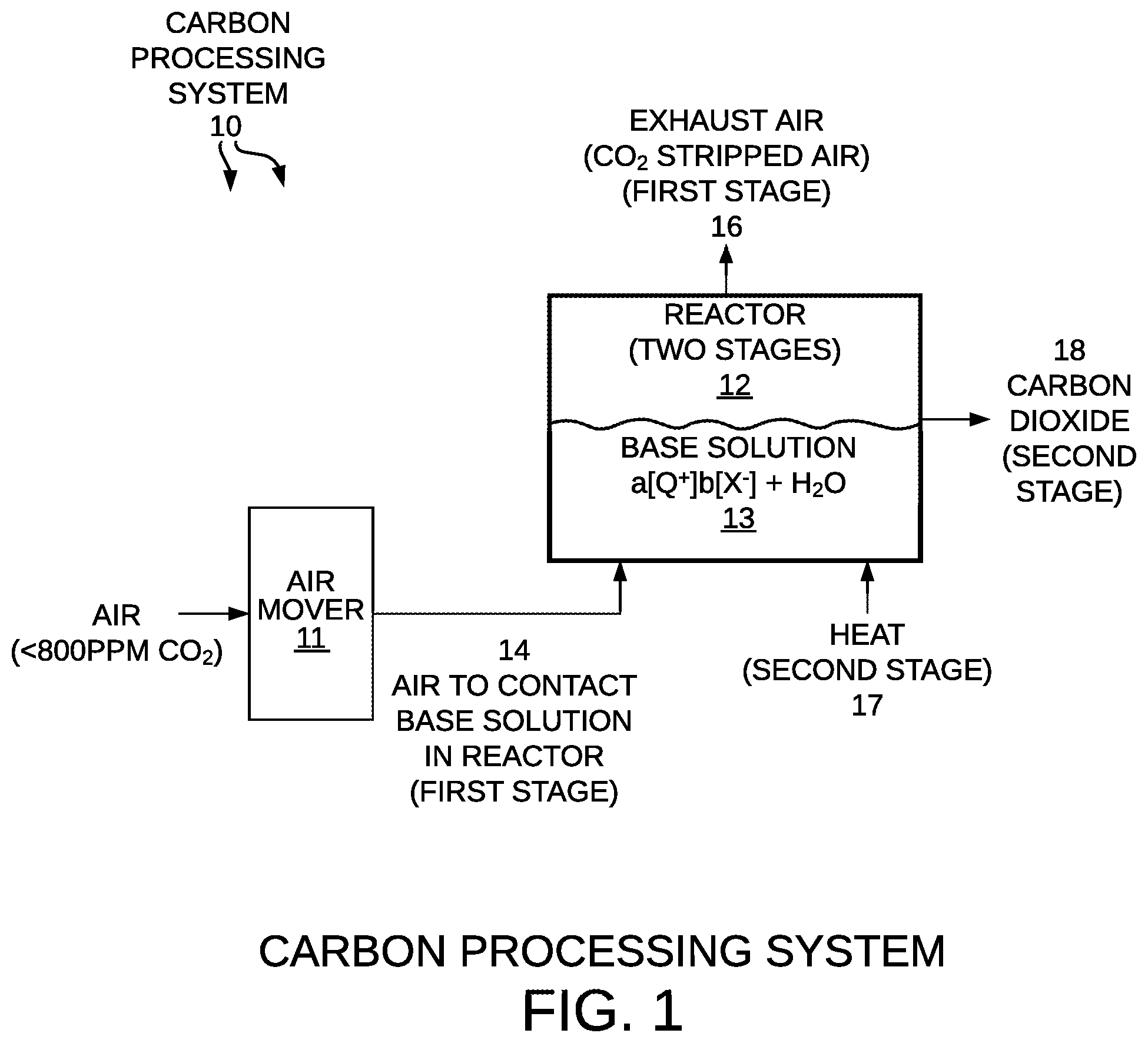 Patent US12599867 Figure 1 – Fully automated direct air capture carbon dioxide processing system