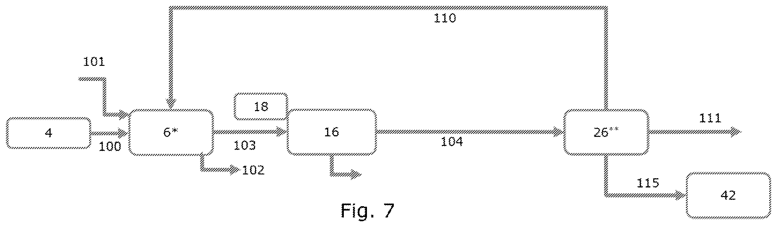 Patent US12599868 Figure 7 – Desulfurization of carbon dioxide-containing gases