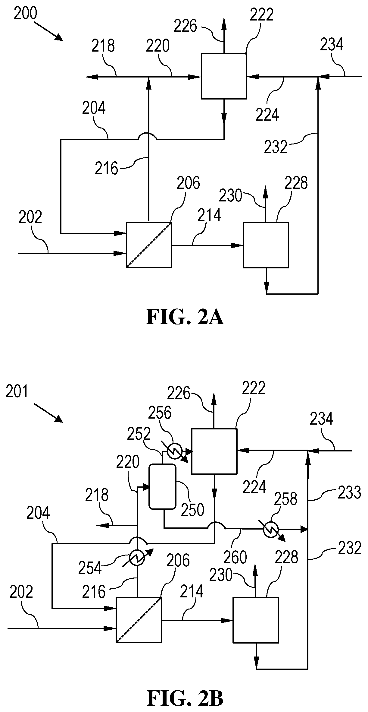 Patent US12599870 Figure 2 – Membrane-based separation processes enhanced with an absorption device