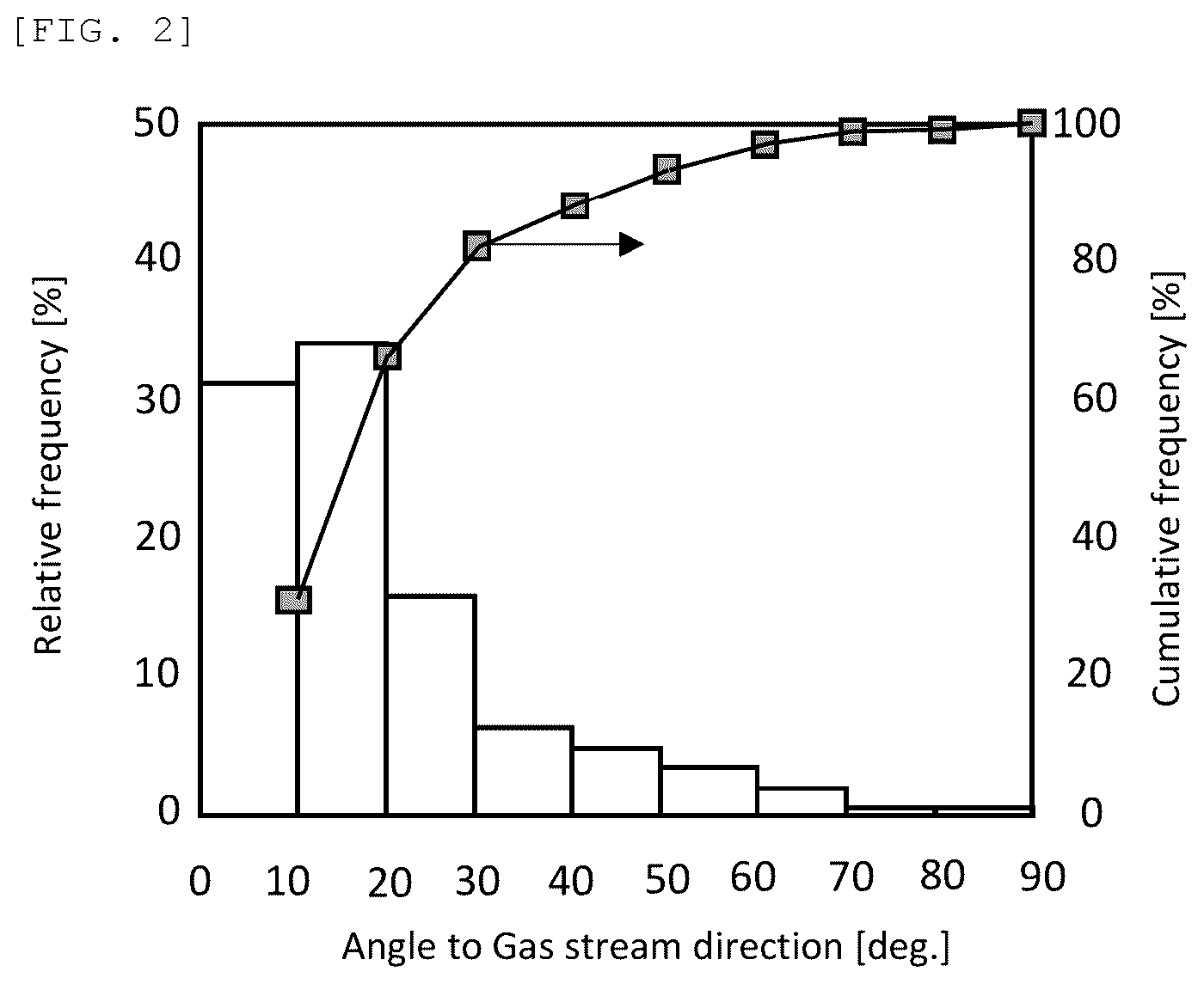 Patent US12599872 Figure 2 – Denitration catalyst and method for purifying exhaust gas