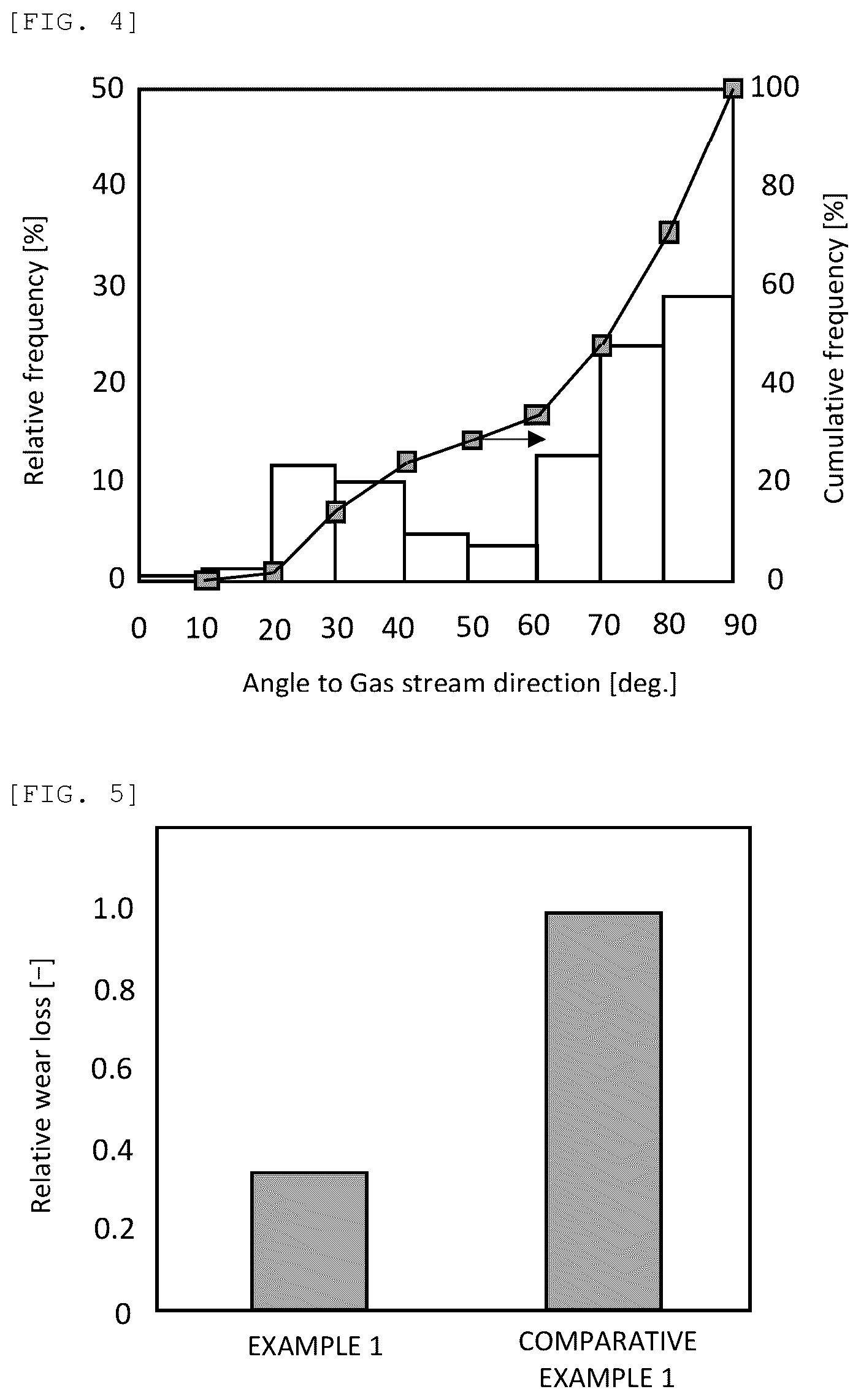 Patent US12599872 Figure 4 – Denitration catalyst and method for purifying exhaust gas
