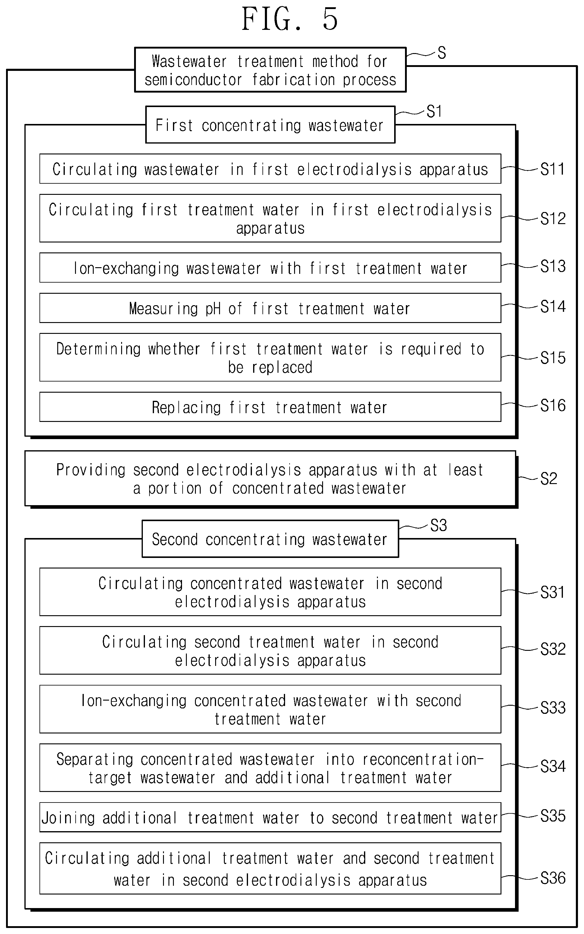 Patent US12599874 Figure 5 – Wastewater treatment system and method for semiconductor fabrication process