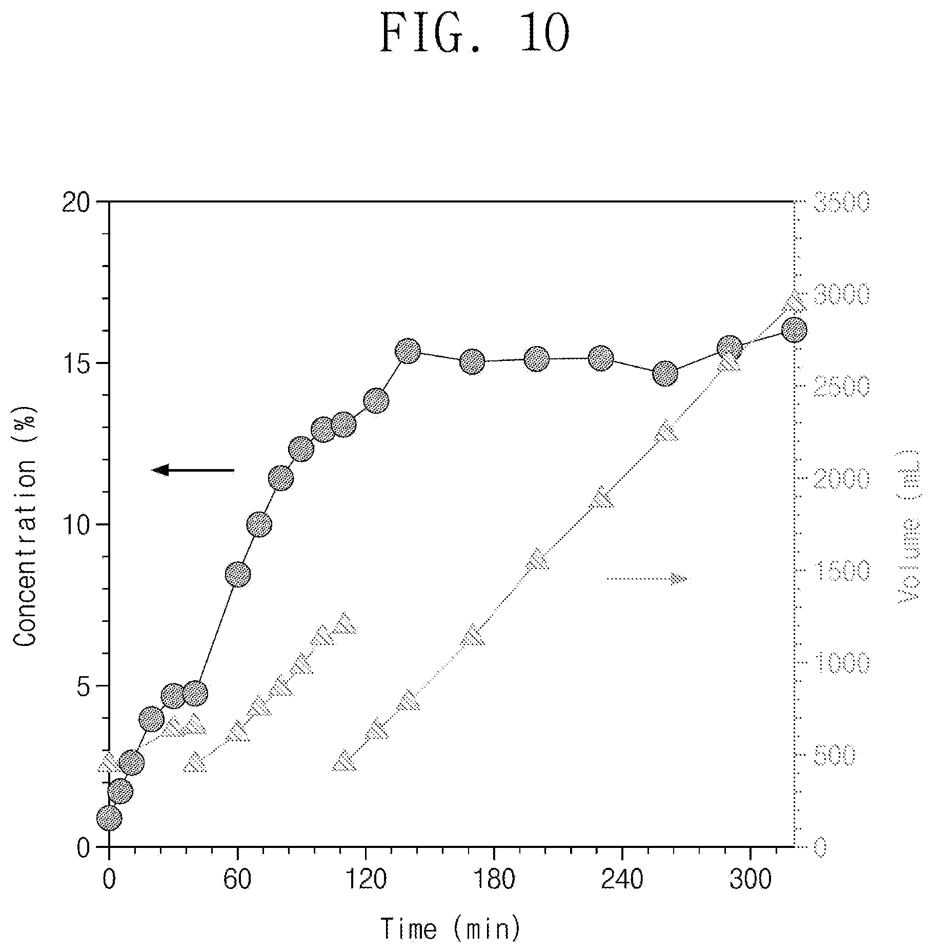 Patent US12599874 Figure 10 – Wastewater treatment system and method for semiconductor fabrication process