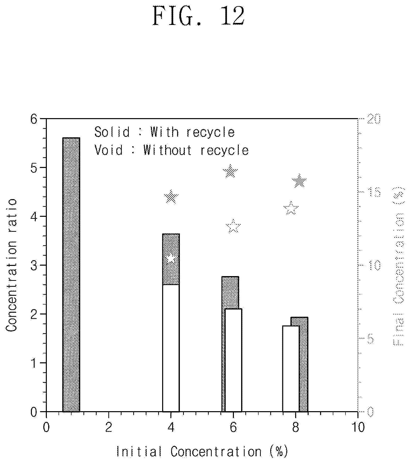 Patent US12599874 Figure 12 – Wastewater treatment system and method for semiconductor fabrication process