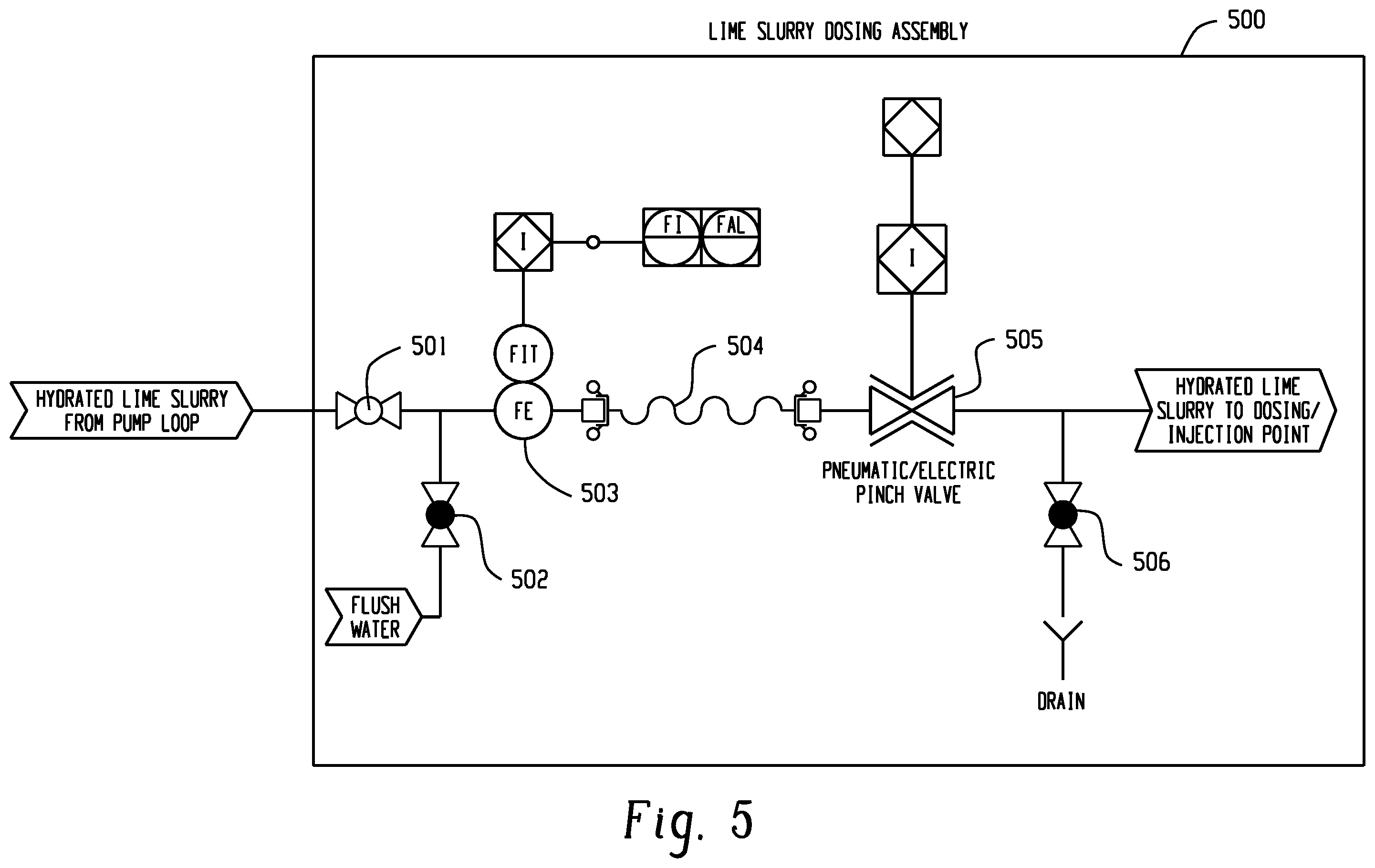 Patent US12599882 Figure 7 – Hybrid calcium oxide hydration and hydrated lime slurry preparation system