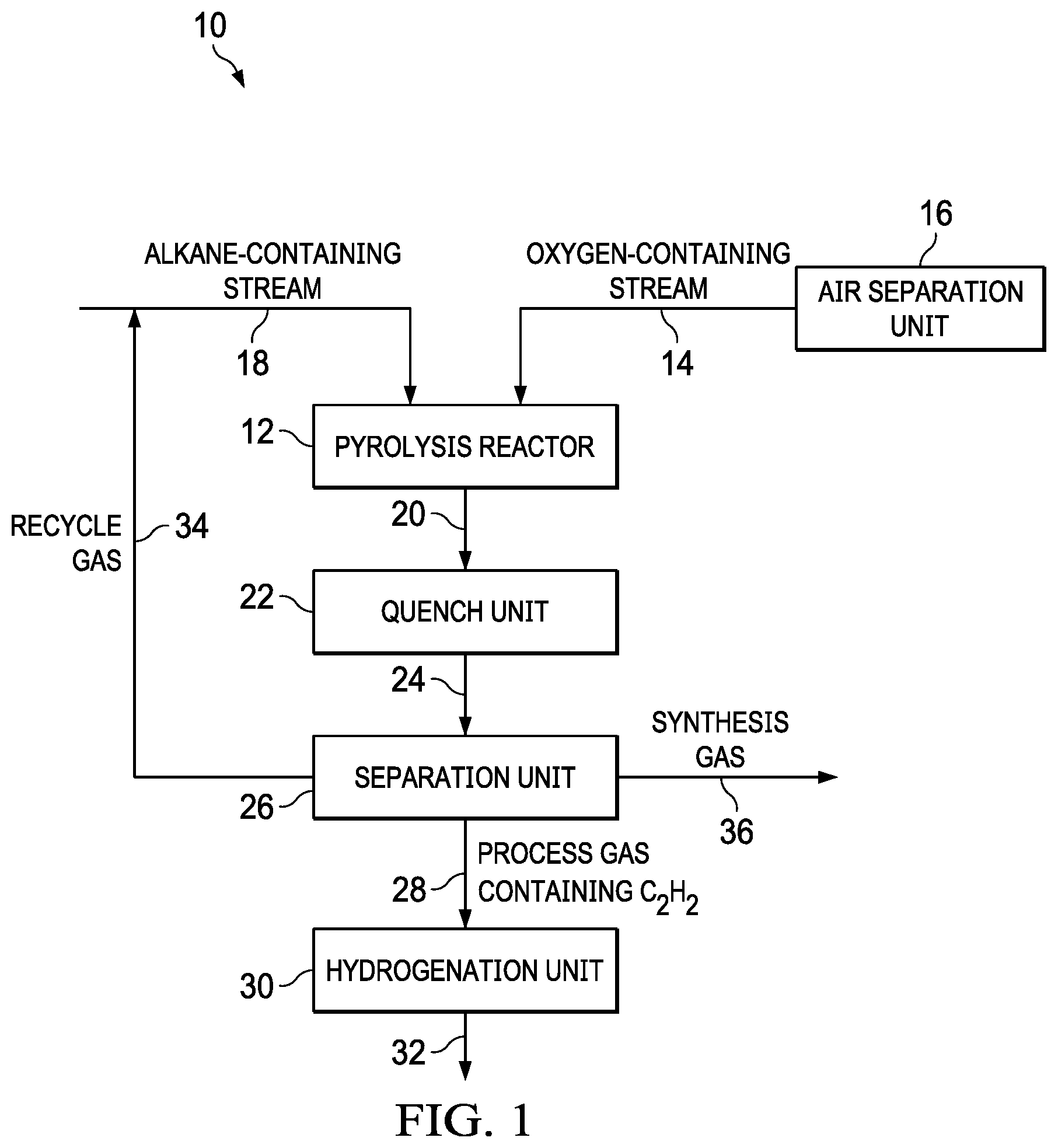 Patent US12599886 Figure 1 – Reactor for the conversion of hydrocarbons and method