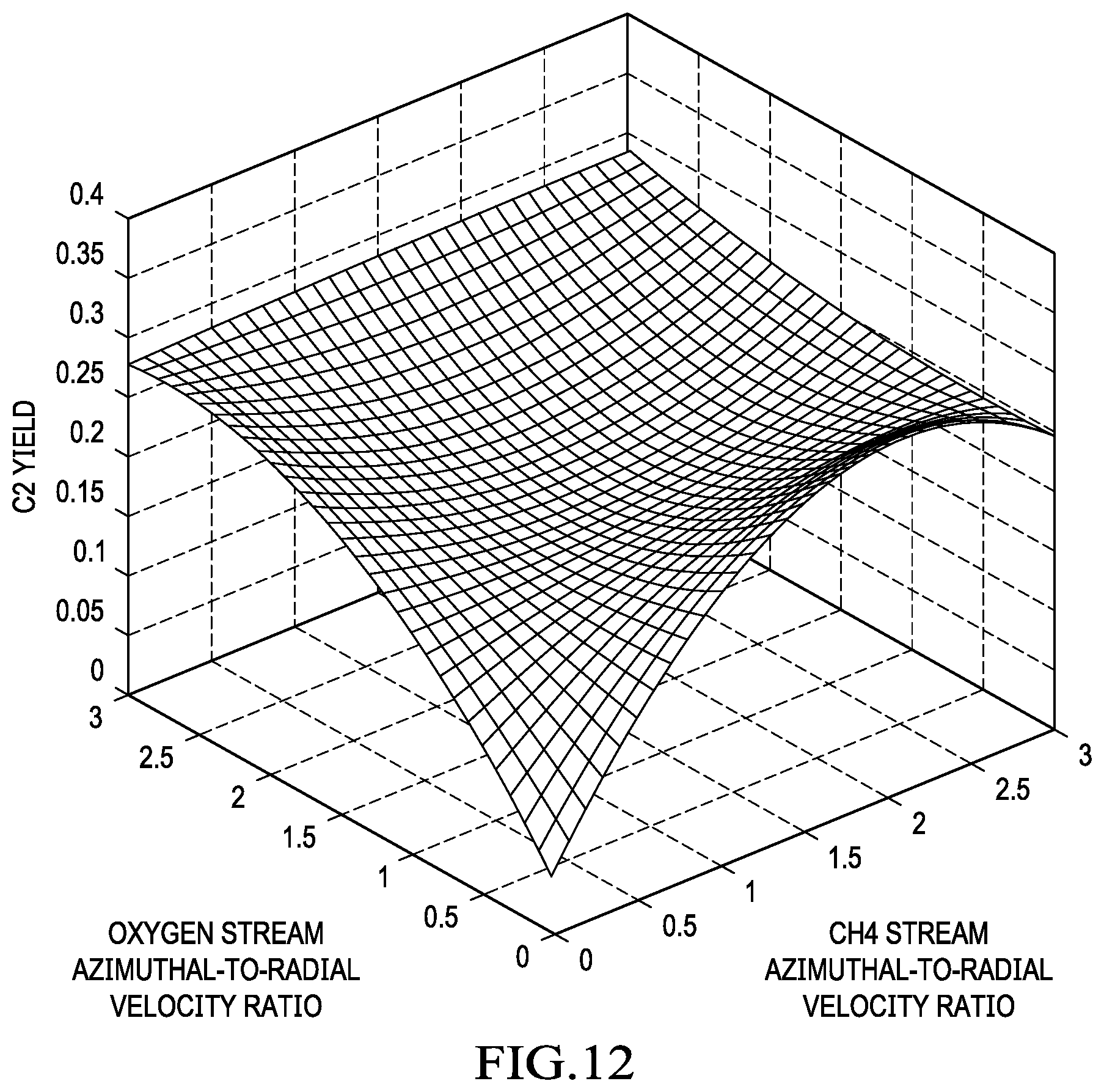 Patent US12599886 Figure 10 – Reactor for the conversion of hydrocarbons and method
