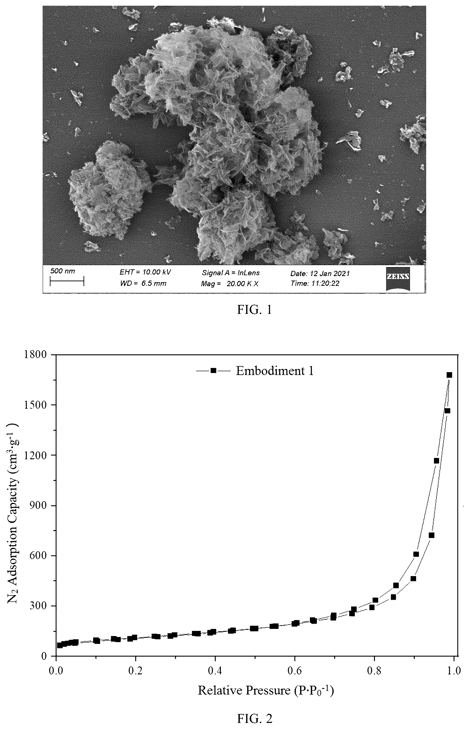 Patent US12599890 Figure 1 – Solid amine adsorbent of CO2 and method for preparing same