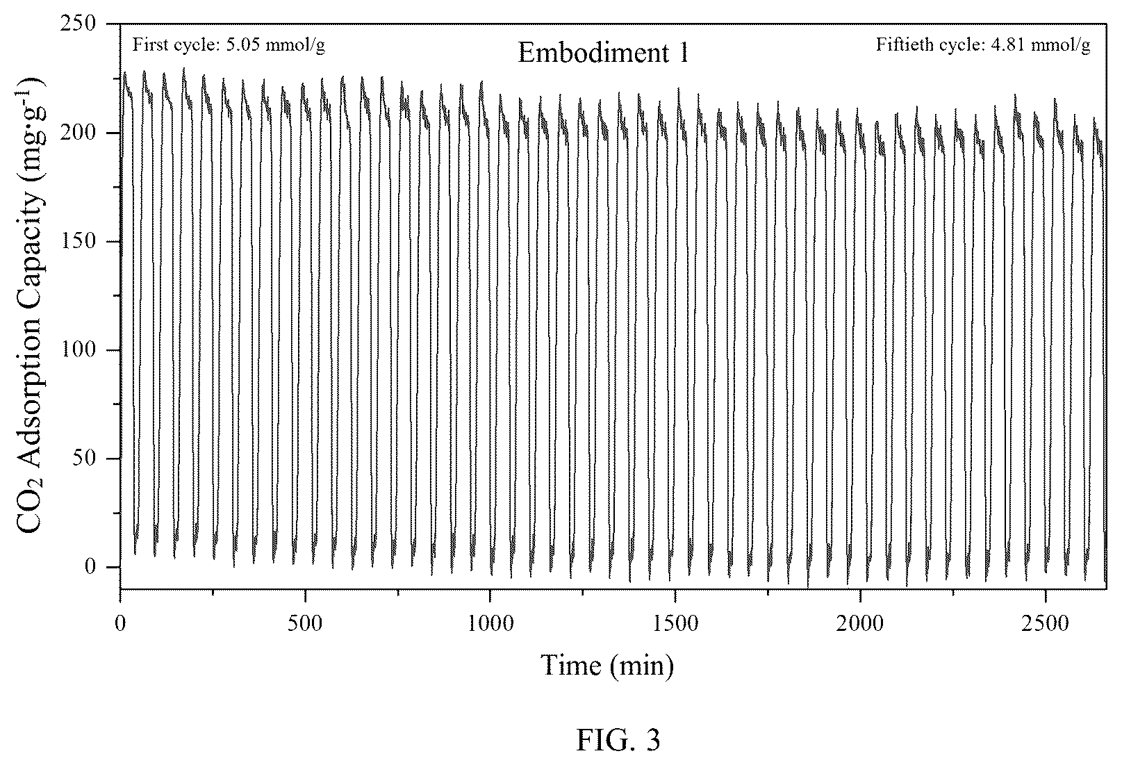 Patent US12599890 Figure 2 – Solid amine adsorbent of CO2 and method for preparing same