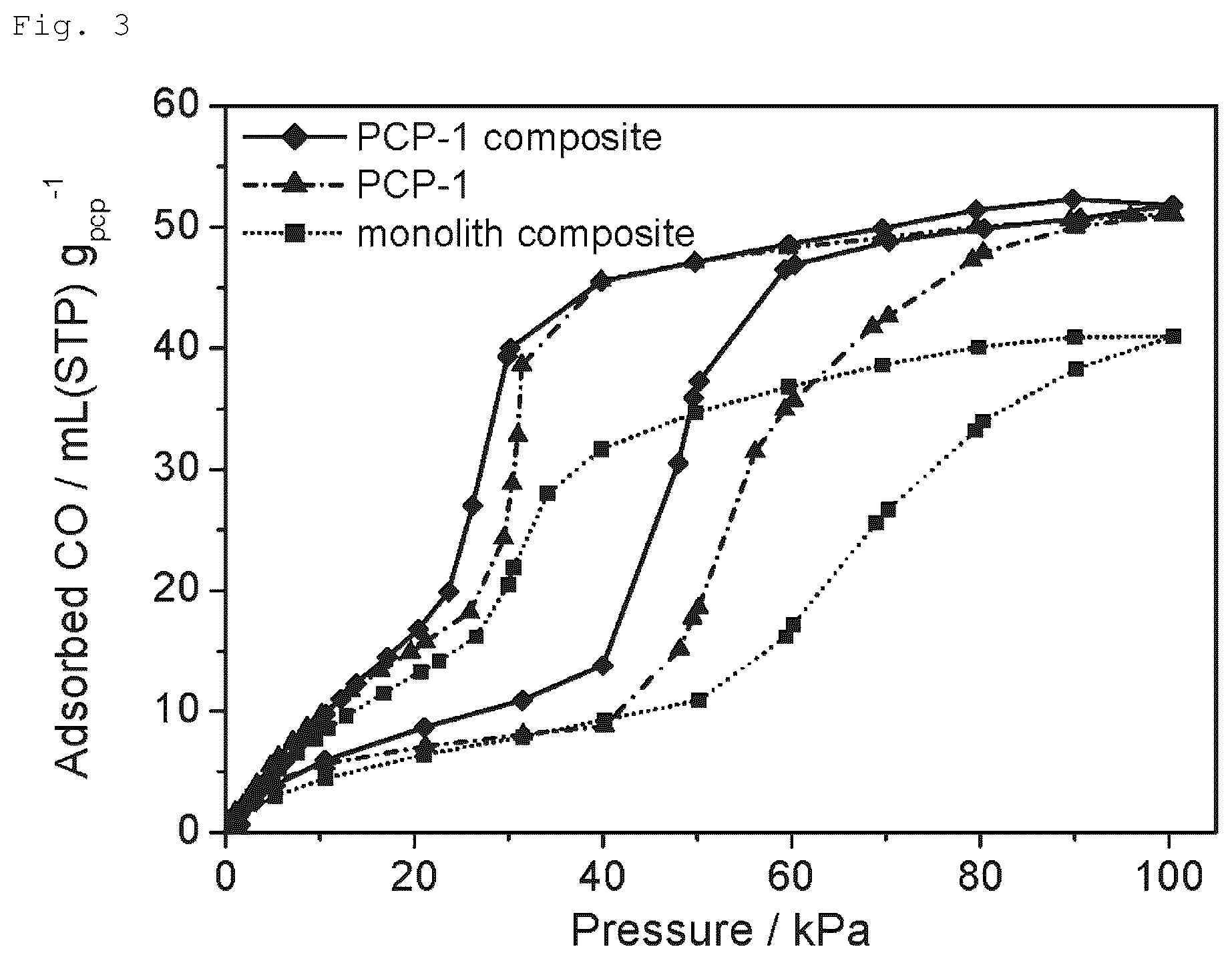 Patent US12599891 Figure 3 – Composite material, gas adsorbent, and method for producing composite material
