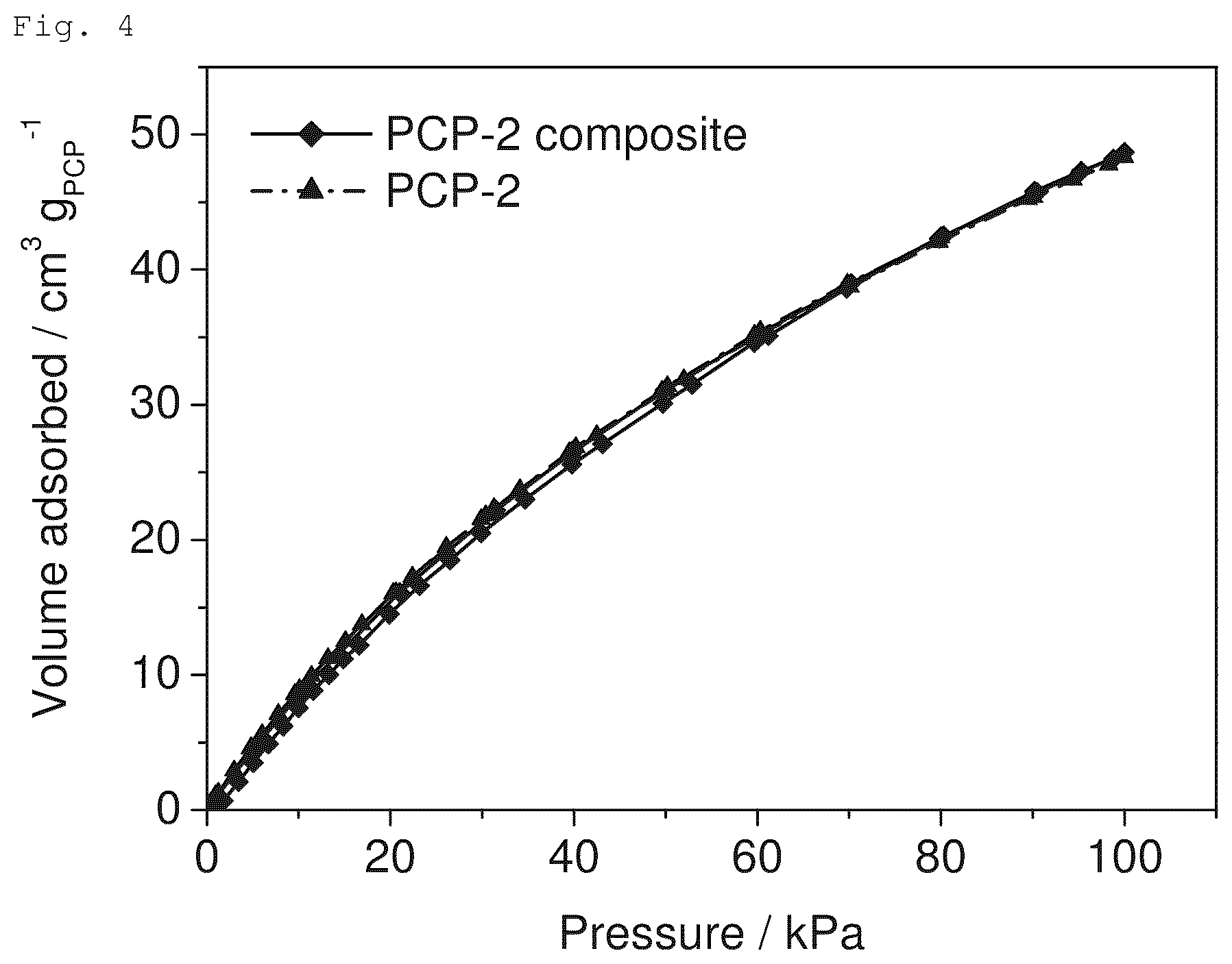 Patent US12599891 Figure 4 – Composite material, gas adsorbent, and method for producing composite material