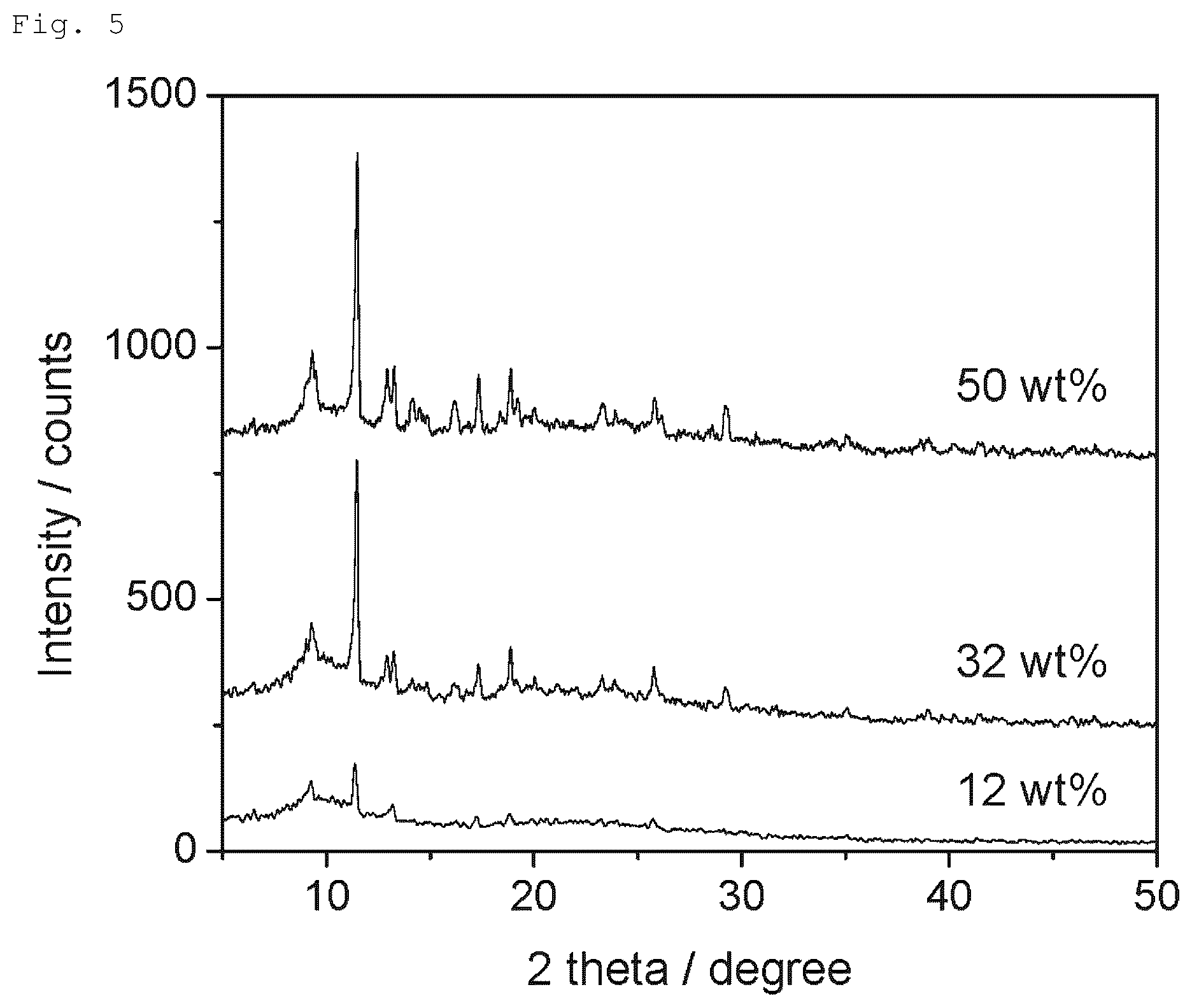 Patent US12599891 Figure 5 – Composite material, gas adsorbent, and method for producing composite material