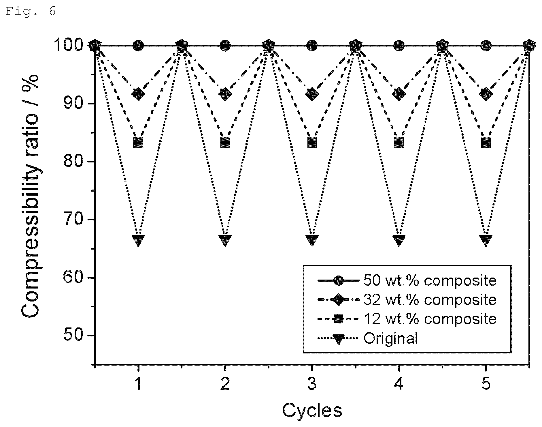 Patent US12599891 Figure 6 – Composite material, gas adsorbent, and method for producing composite material