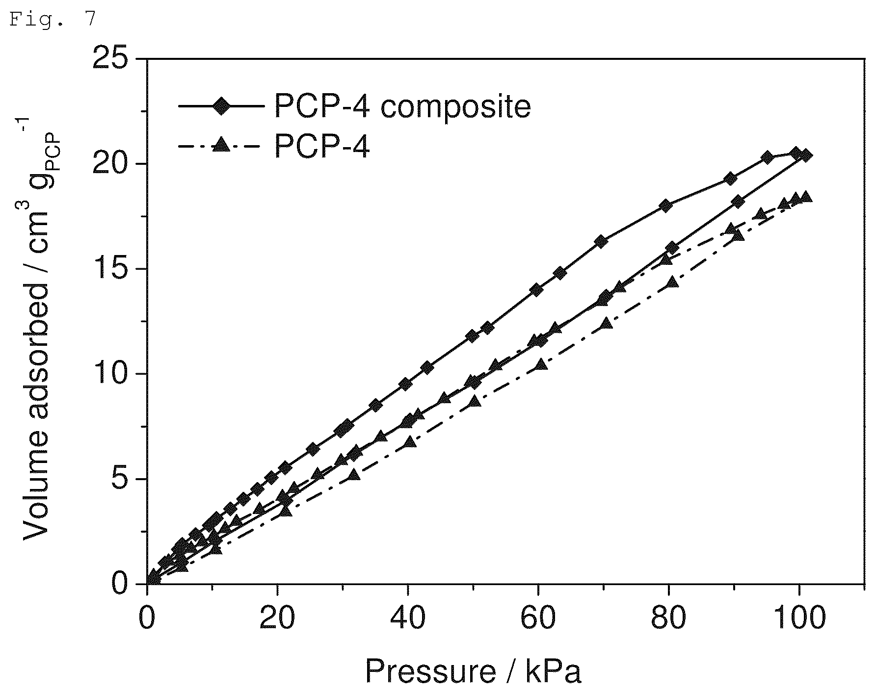 Patent US12599891 Figure 7 – Composite material, gas adsorbent, and method for producing composite material