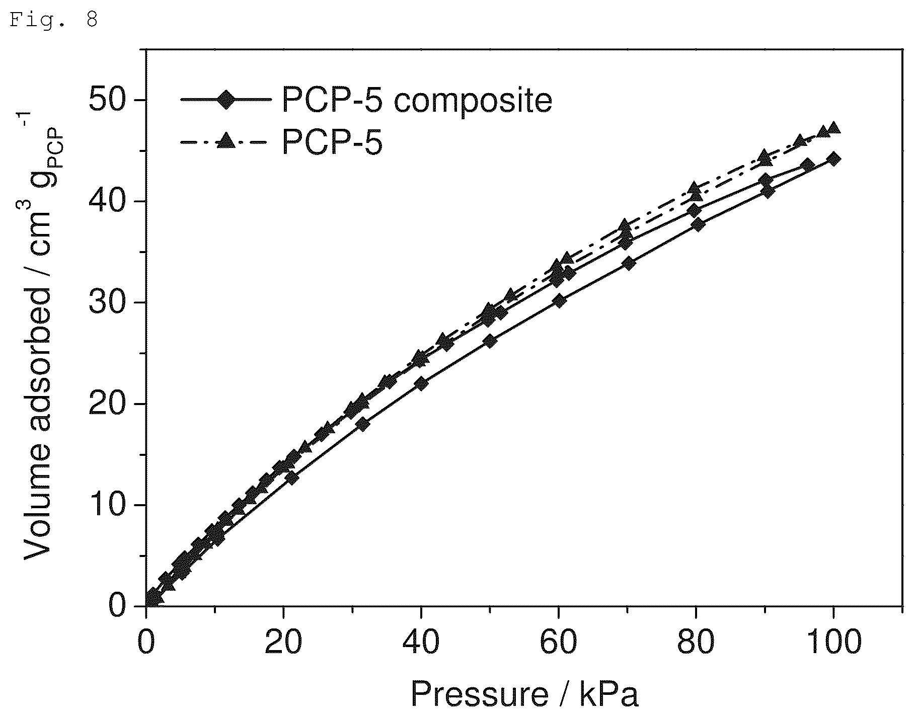 Patent US12599891 Figure 8 – Composite material, gas adsorbent, and method for producing composite material