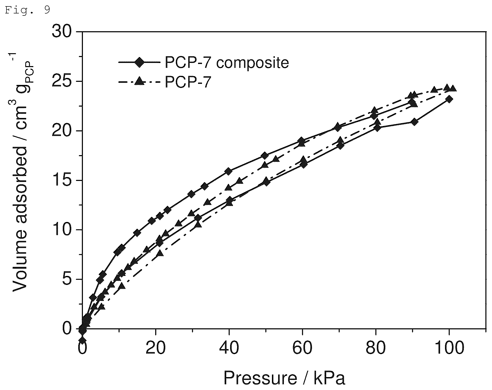 Patent US12599891 Figure 9 – Composite material, gas adsorbent, and method for producing composite material